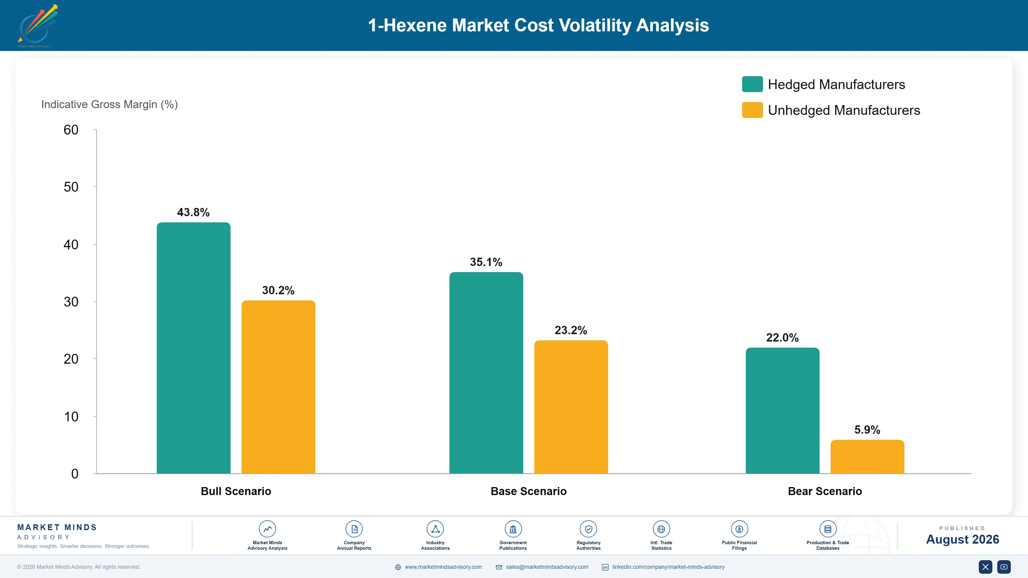 1-hexene-market-trends-cost-volatility-analysis-1787310409364