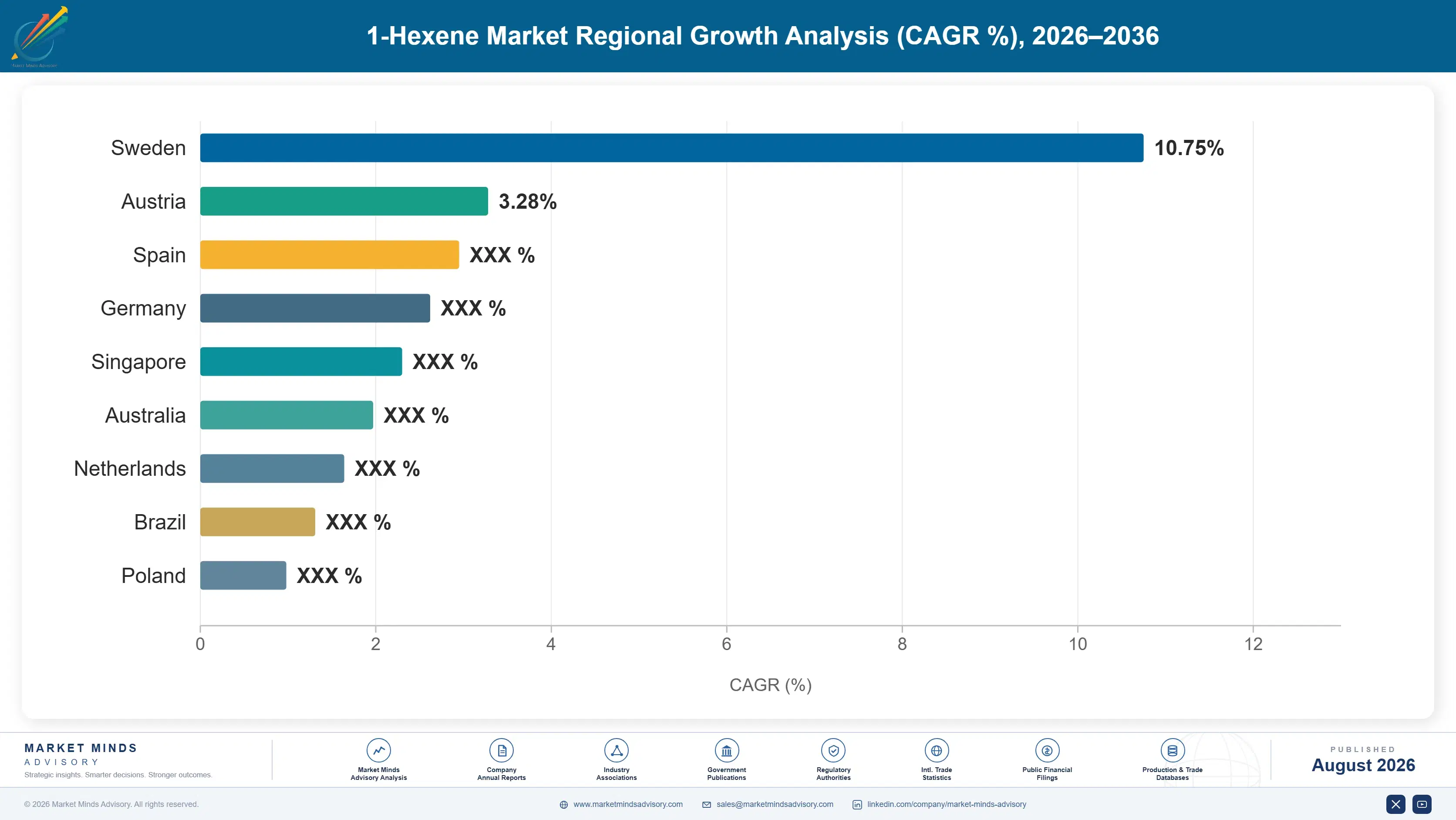 1-hexene-market-trends-country-cagr-analysis-1787310408646