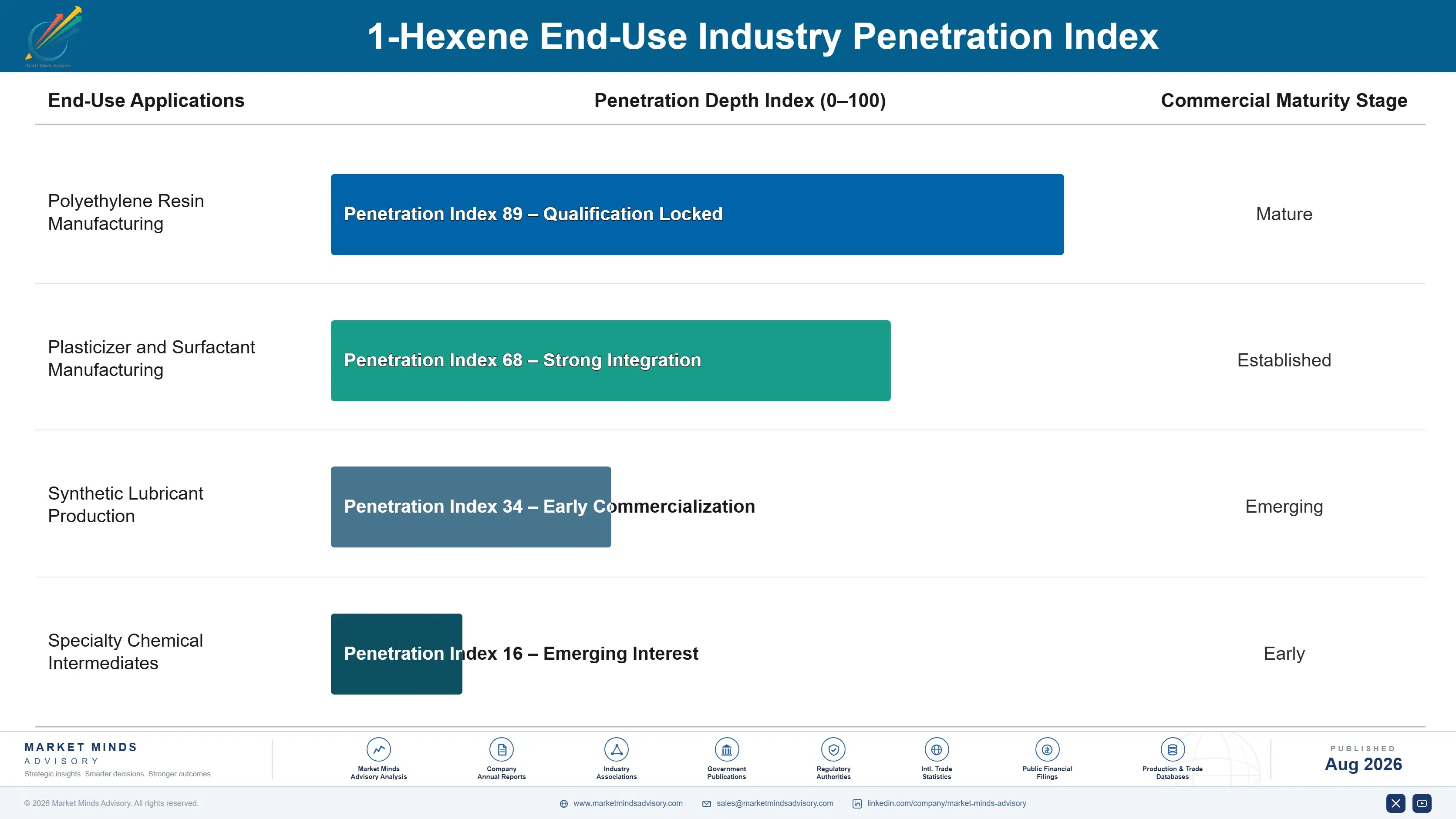 1-hexene-market-trends-end-use-penetration-index-1787310410348