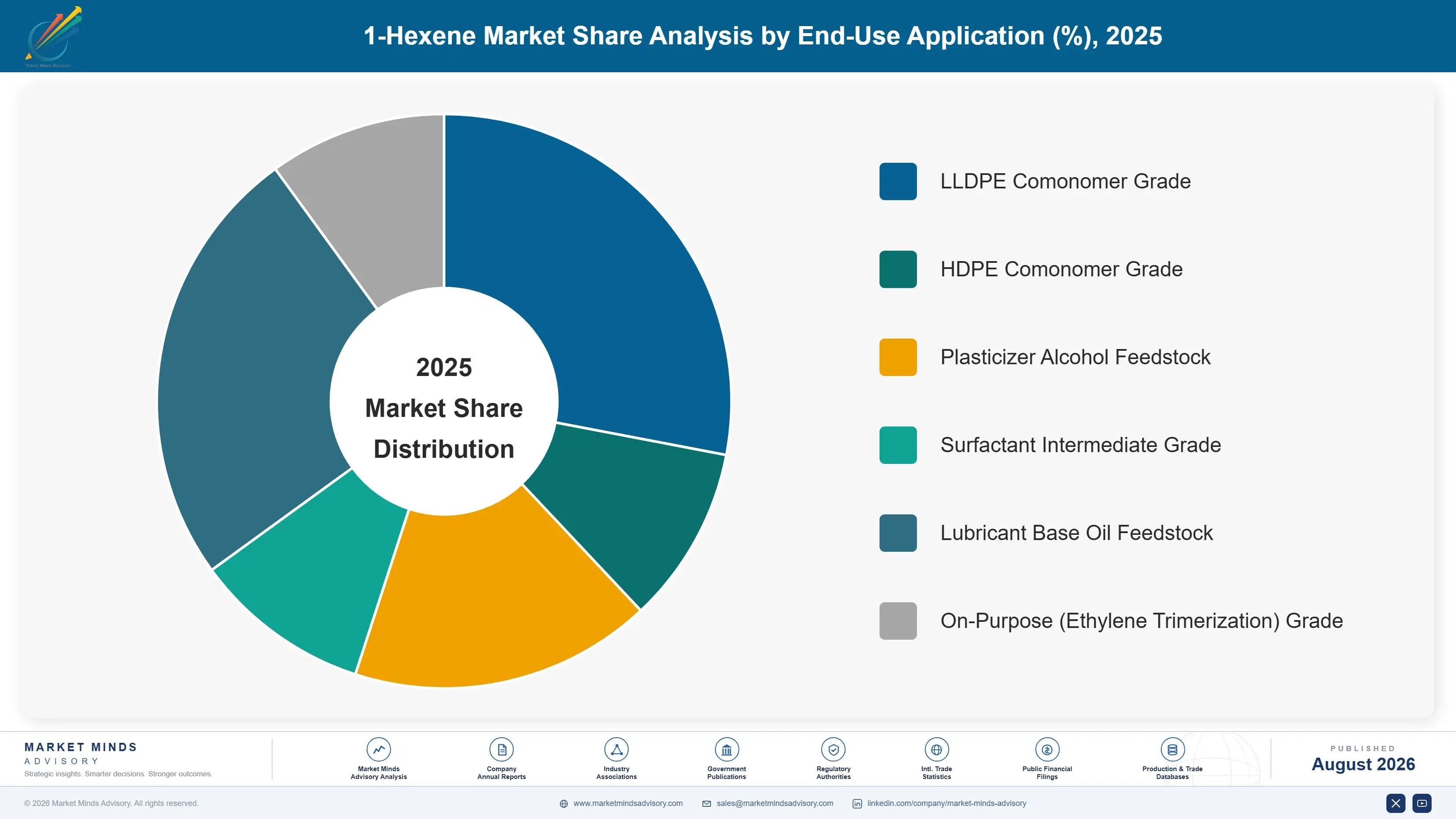1-hexene-market-trends-market-share-analysis-1787310408136