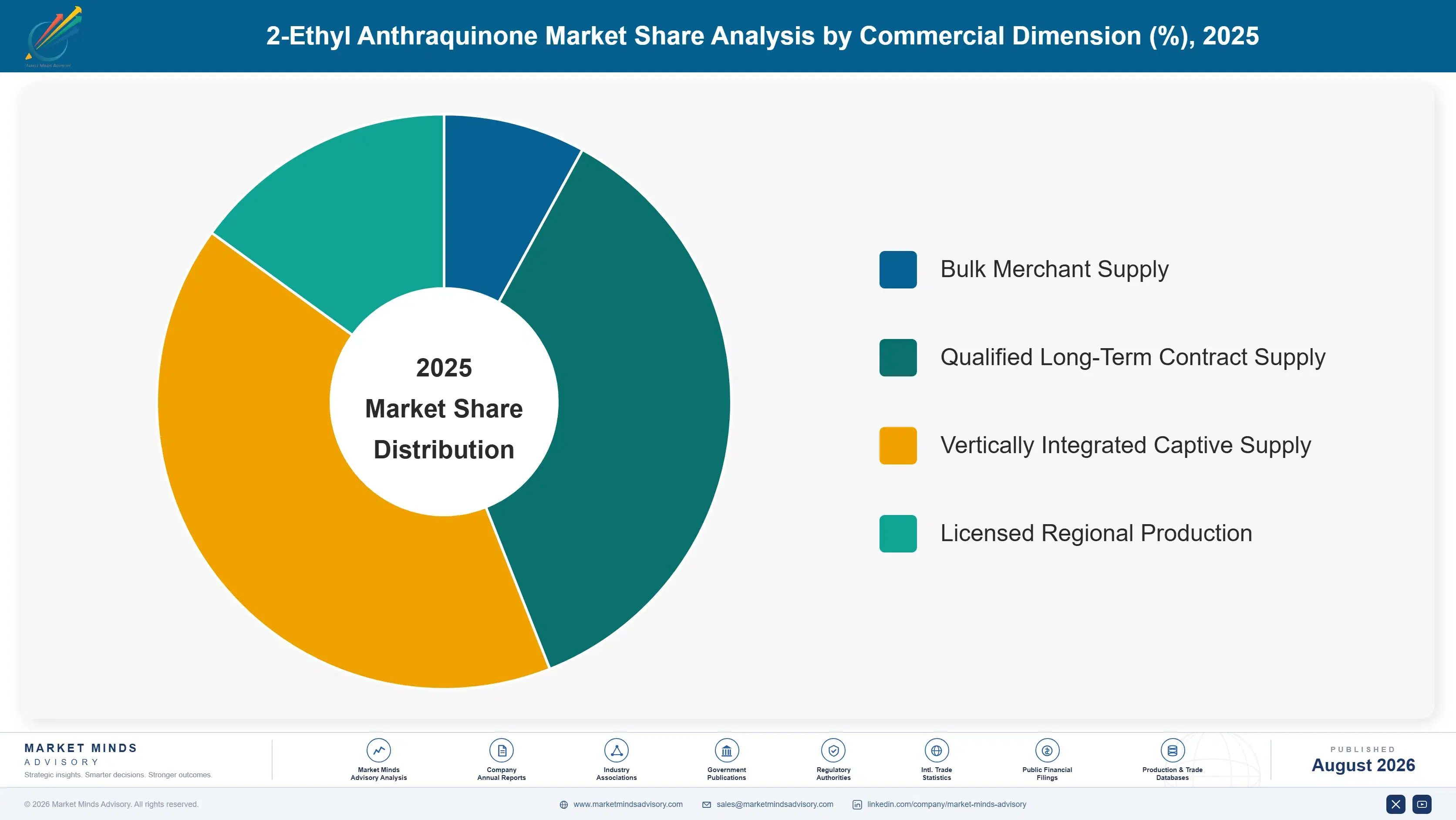 2-ethyl-anthraquinone-market-trends-market-share-analysis-1787463821360