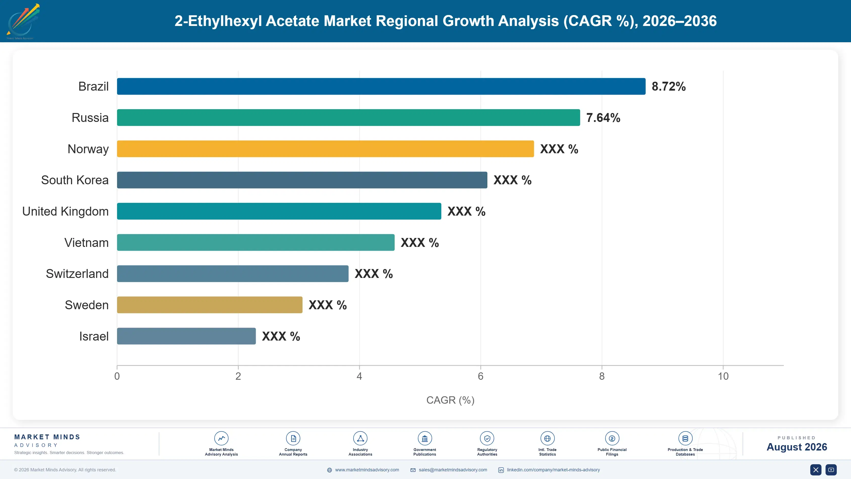 2-ethylhexyl-acetate-market-trends-country-cagr-analysis-1787310677371