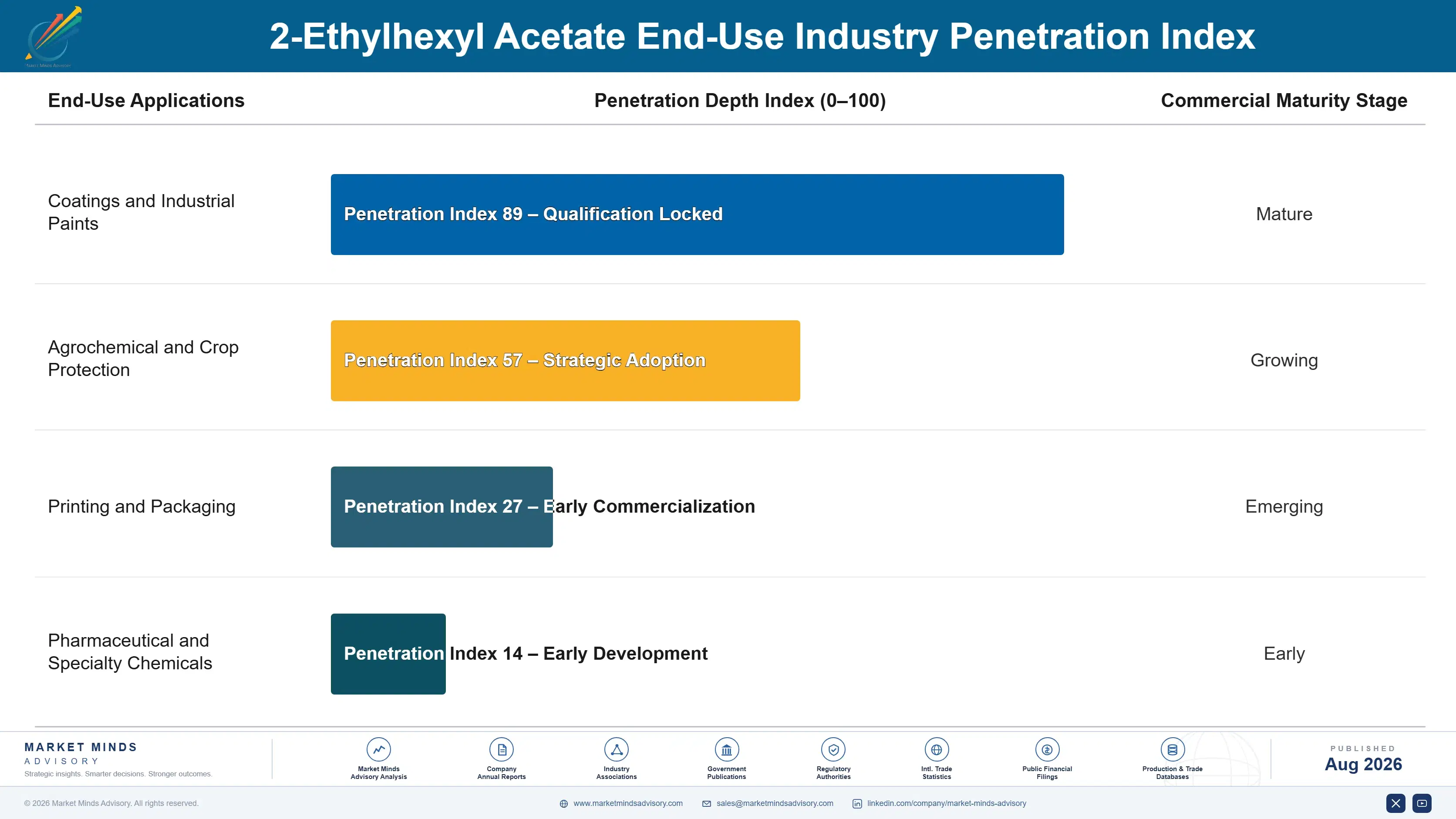 2-ethylhexyl-acetate-market-trends-end-use-penetration-index-1787310679069