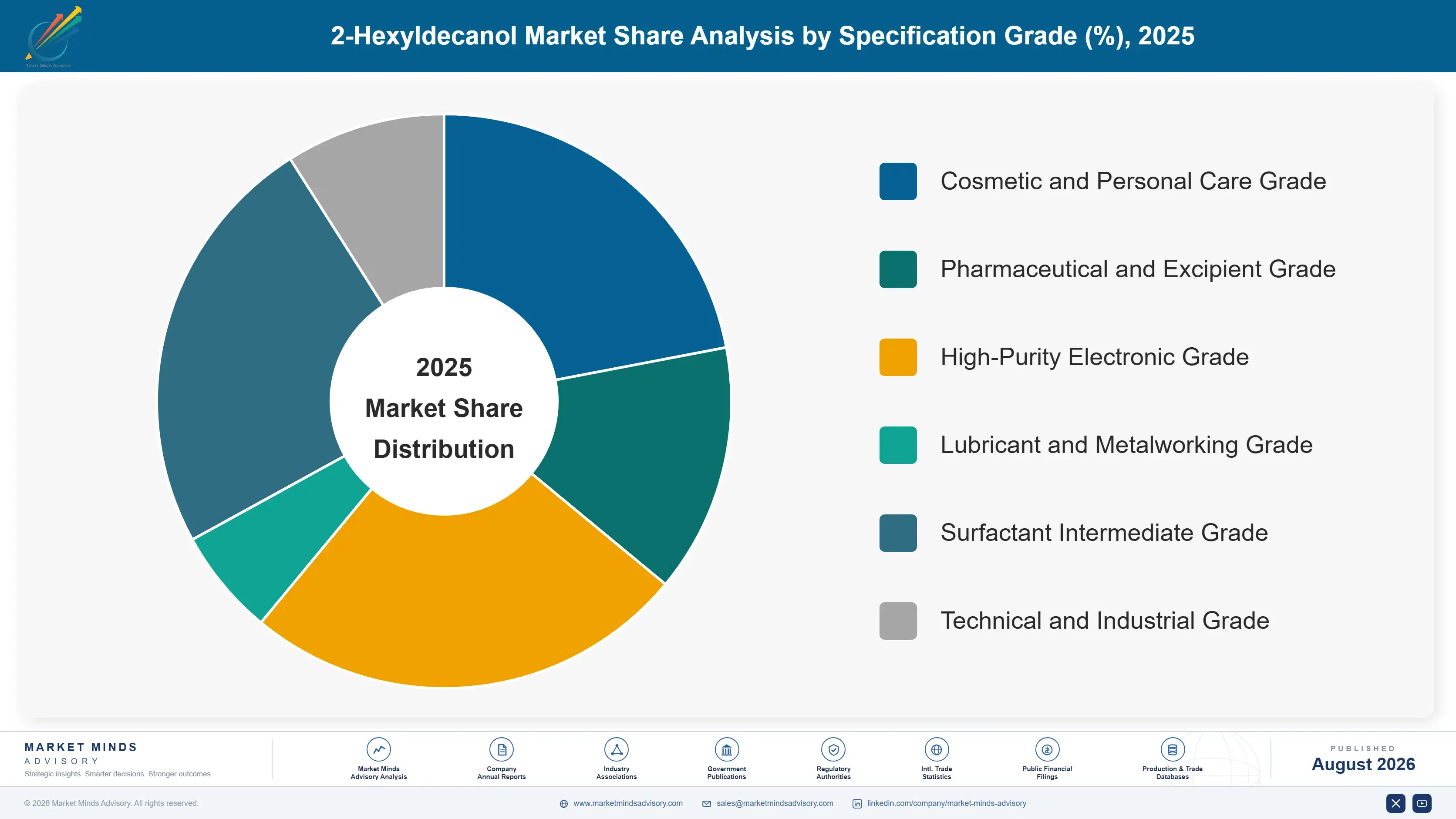 2-hexyldecanol-market-trends-market-share-analysis-1787463909561