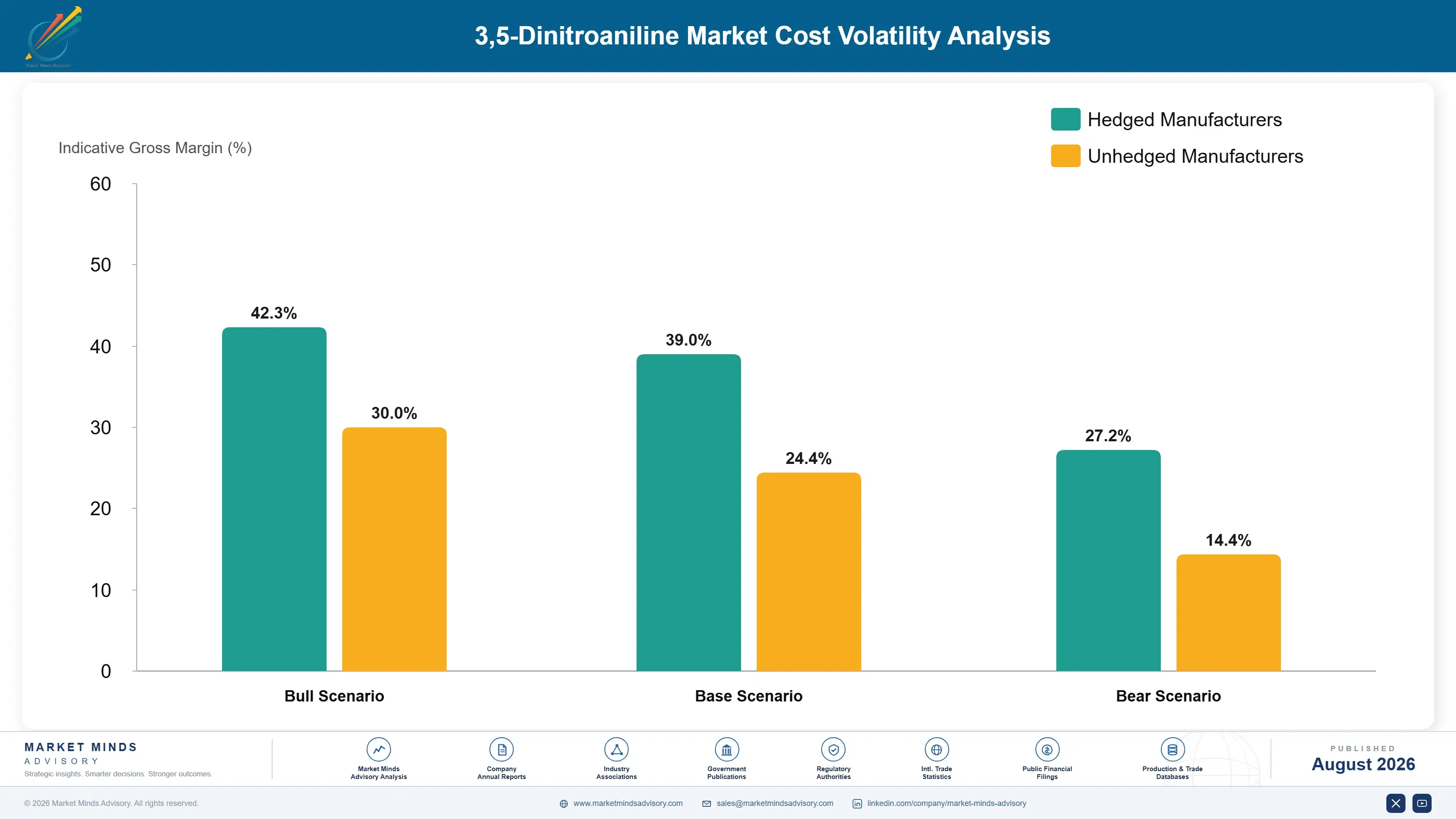 35-dinitroaniline-market-trends-cost-volatility-analysis-1787463496246