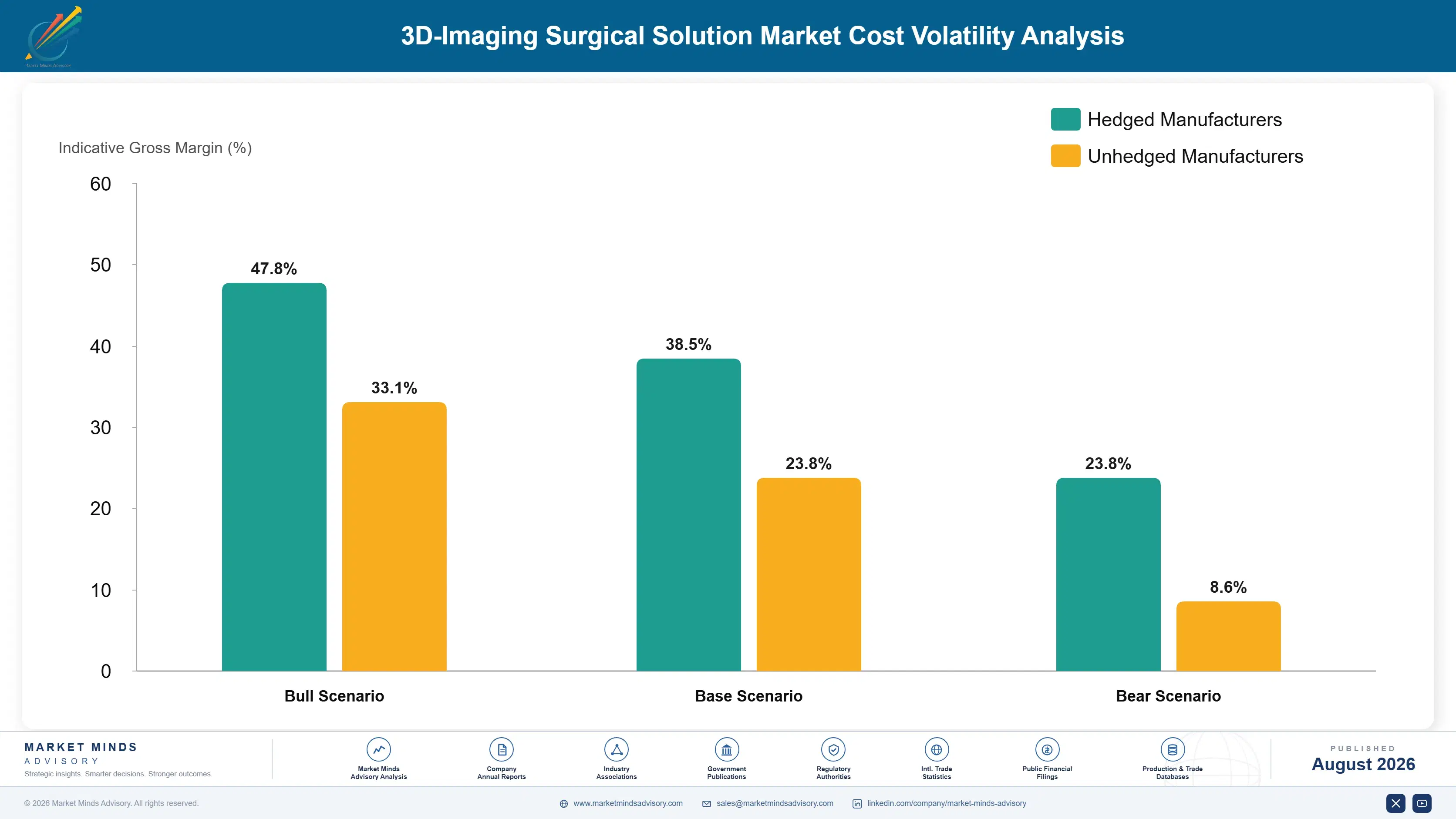 3d-imaging-surgical-solution-market-2-cost-volatility-analysis-1787325411656