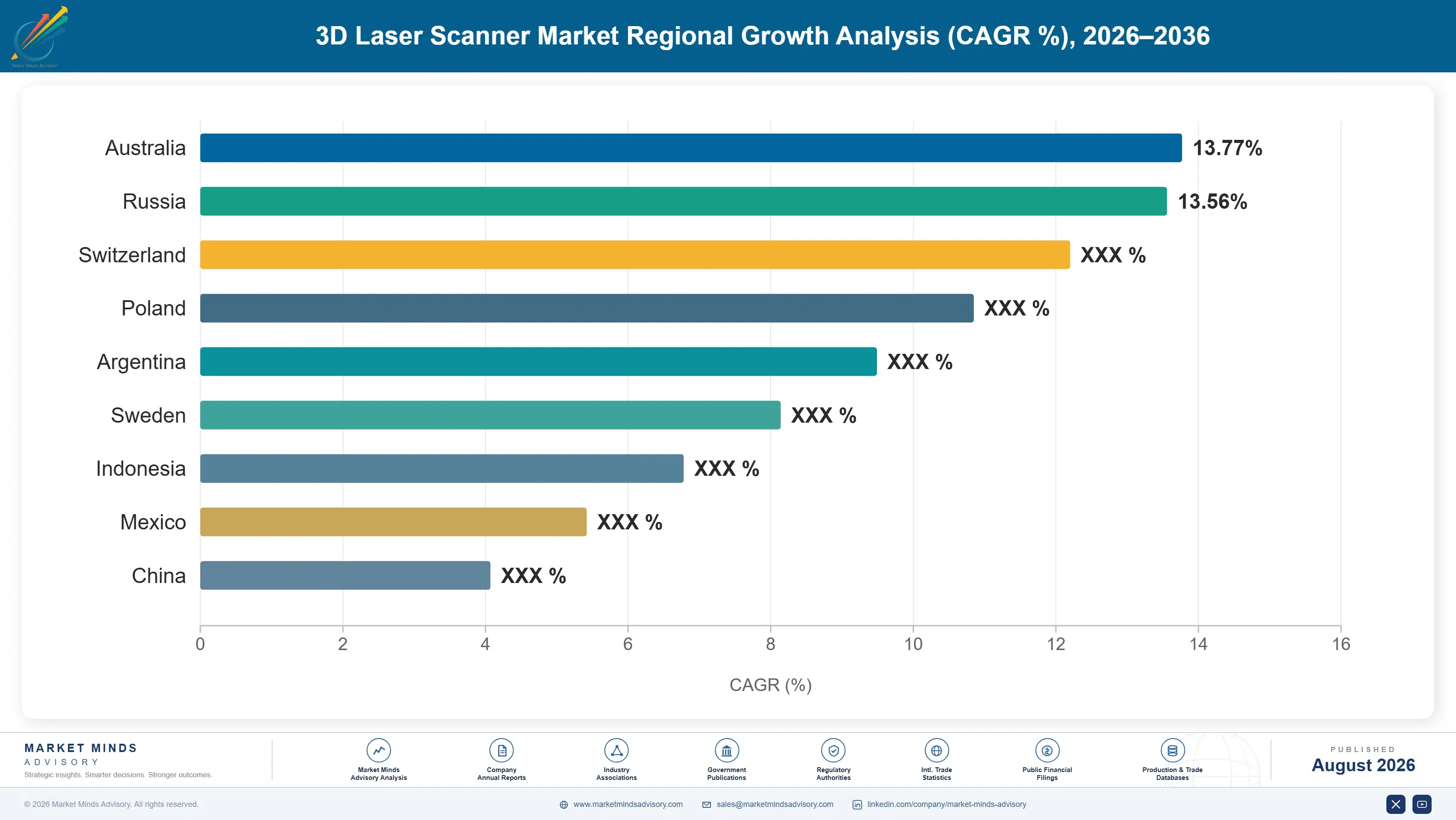 3d-laser-scanner-market-trends-country-cagr-analysis-1787311821483