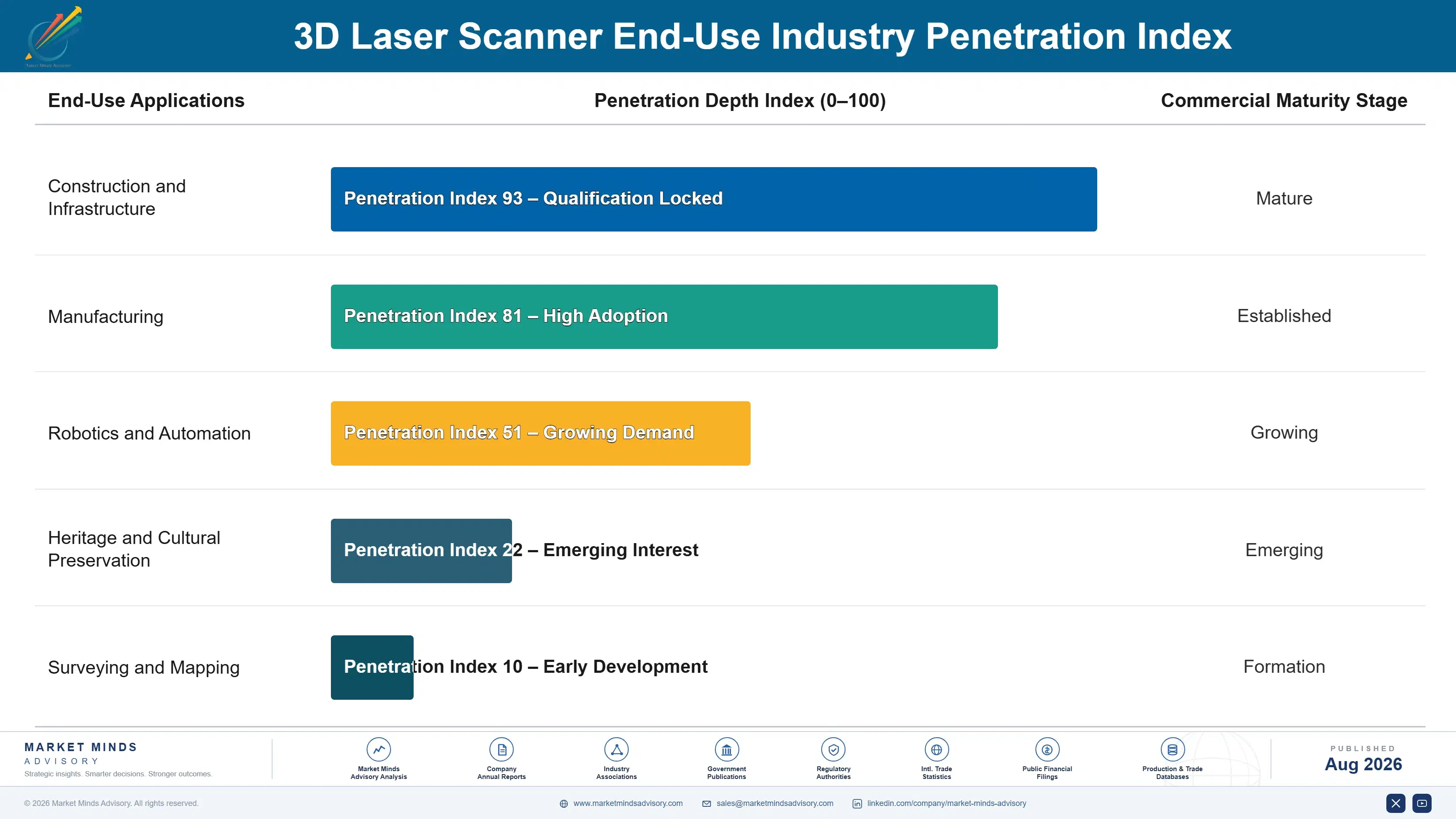 3d-laser-scanner-market-trends-end-use-penetration-index-1787311823197