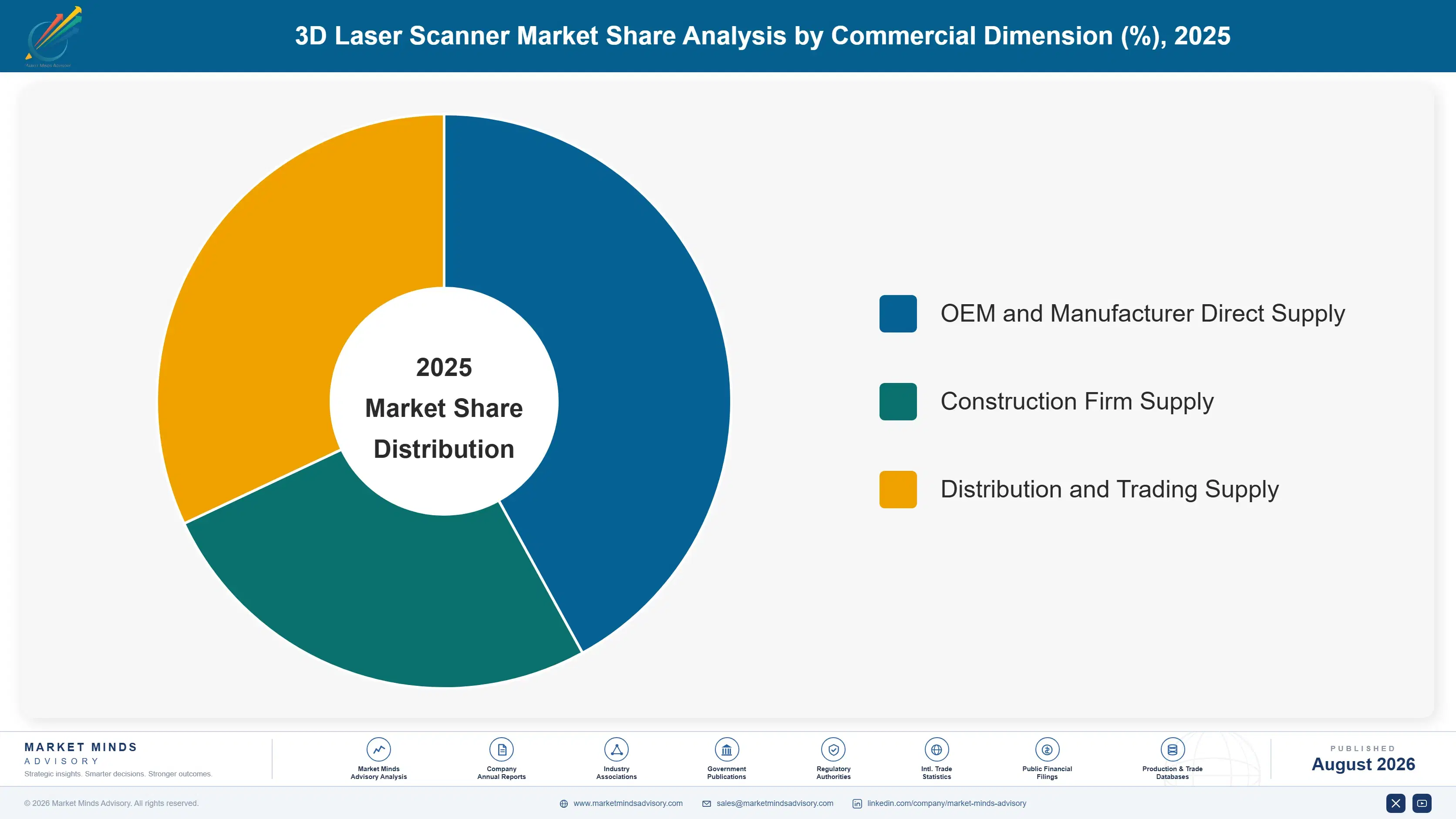 3d-laser-scanner-market-trends-market-share-analysis-1787311820963
