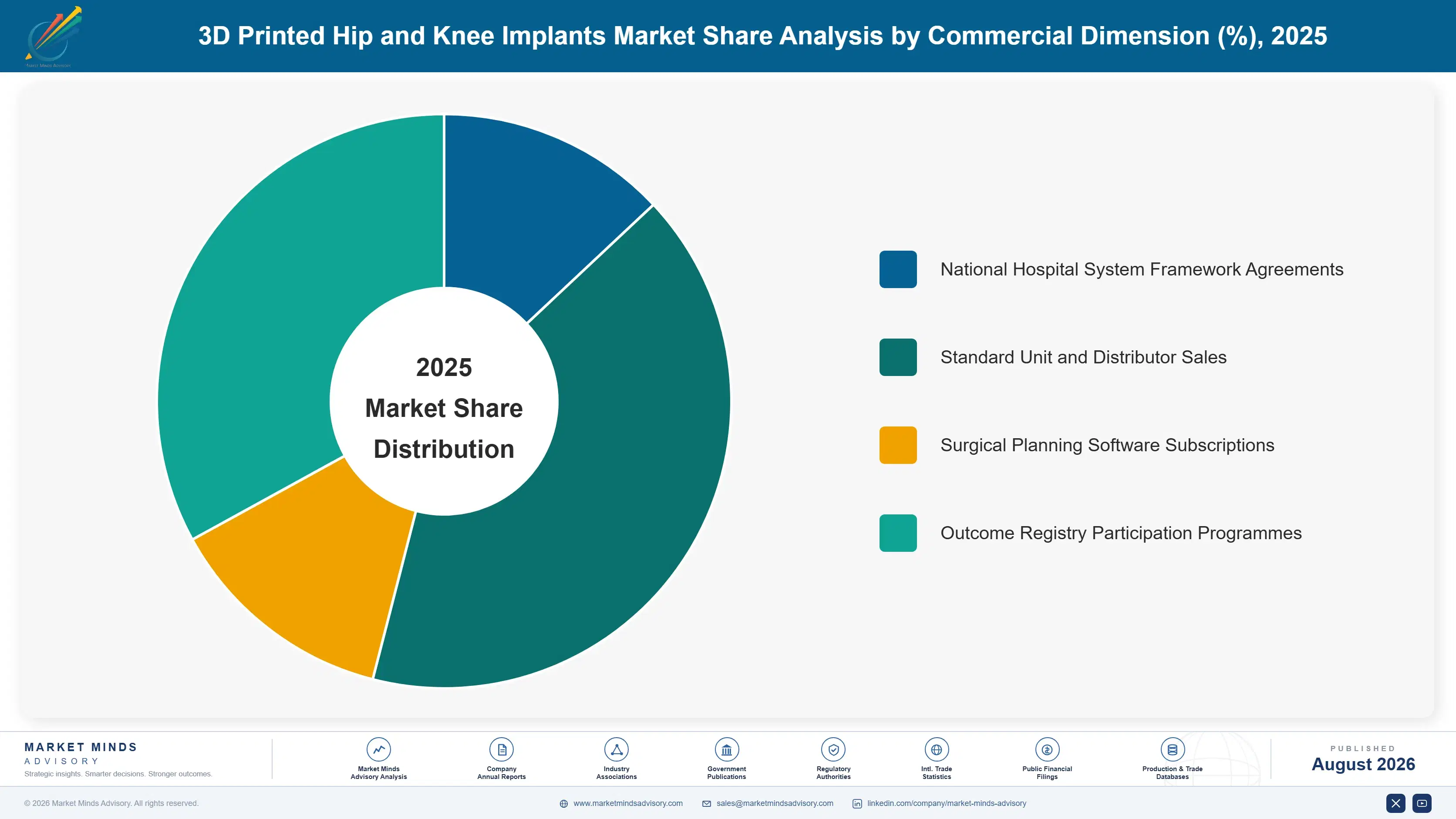 3d-printed-hip-and-knee-implants-market-market-share-analysis-1787303136174
