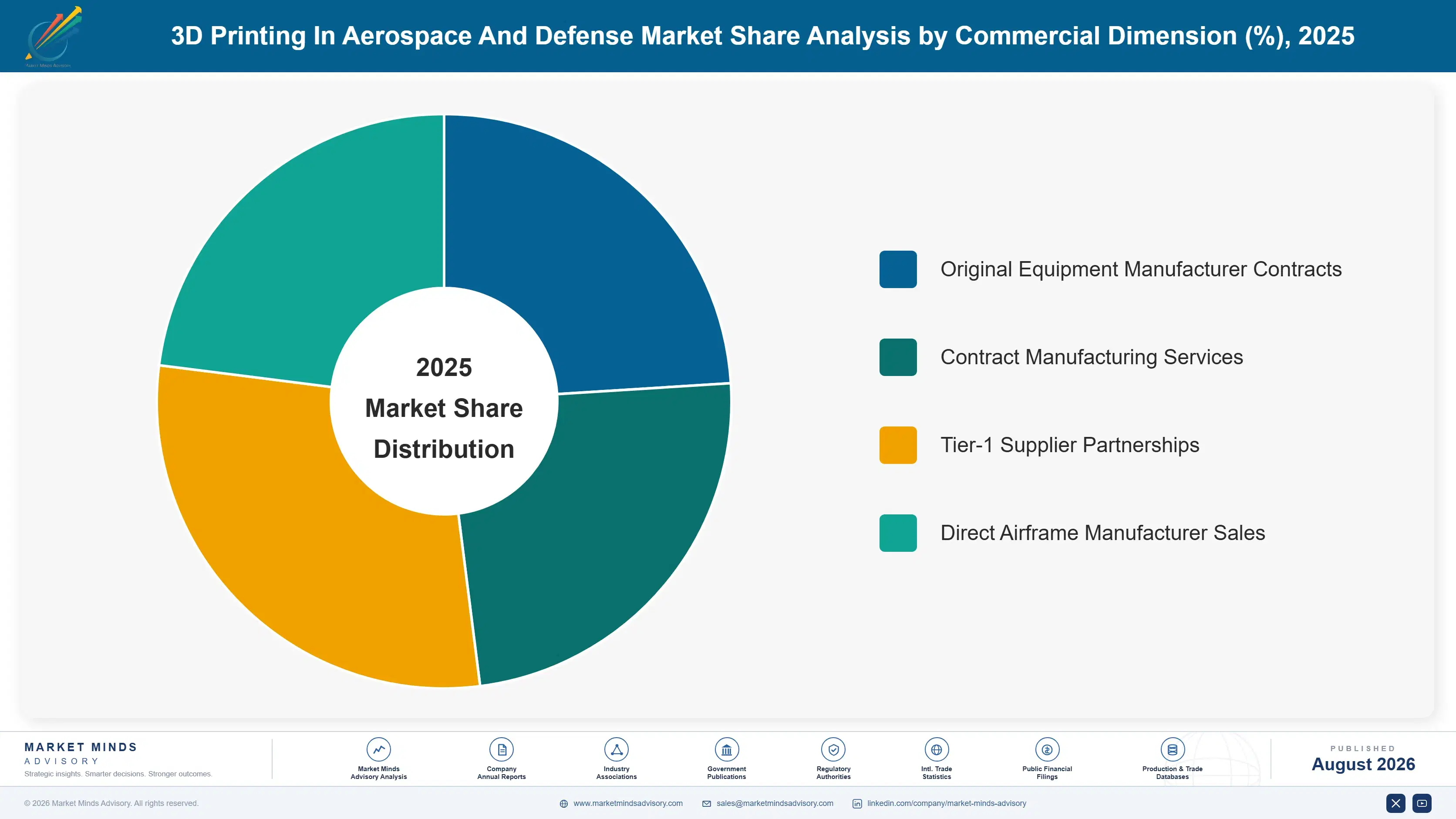 3d-printing-in-aerospace-and-defense-market-market-share-analysis-1788024639319