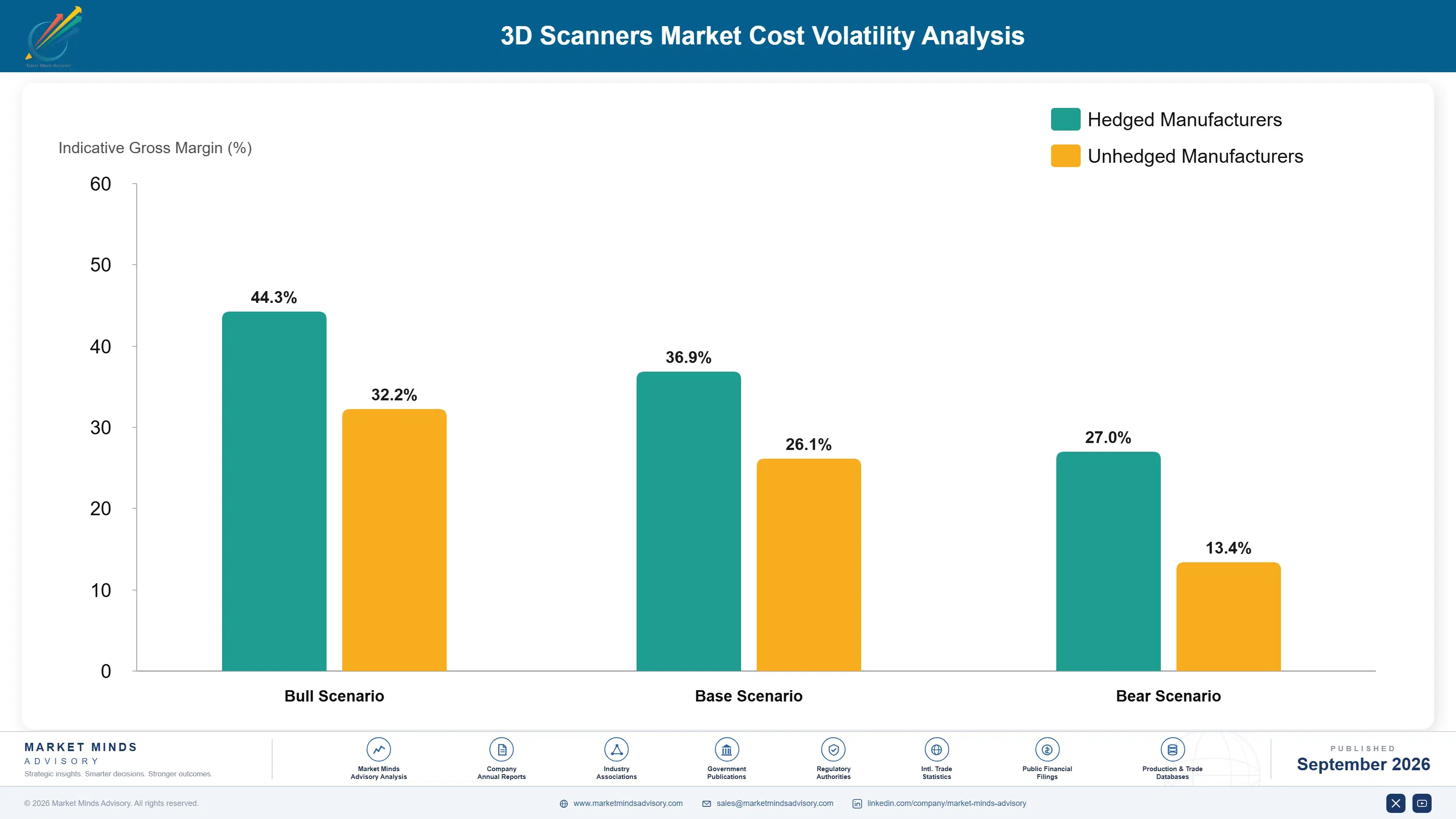 3d-scanner-market-cost-volatility-analysis-1789999461464