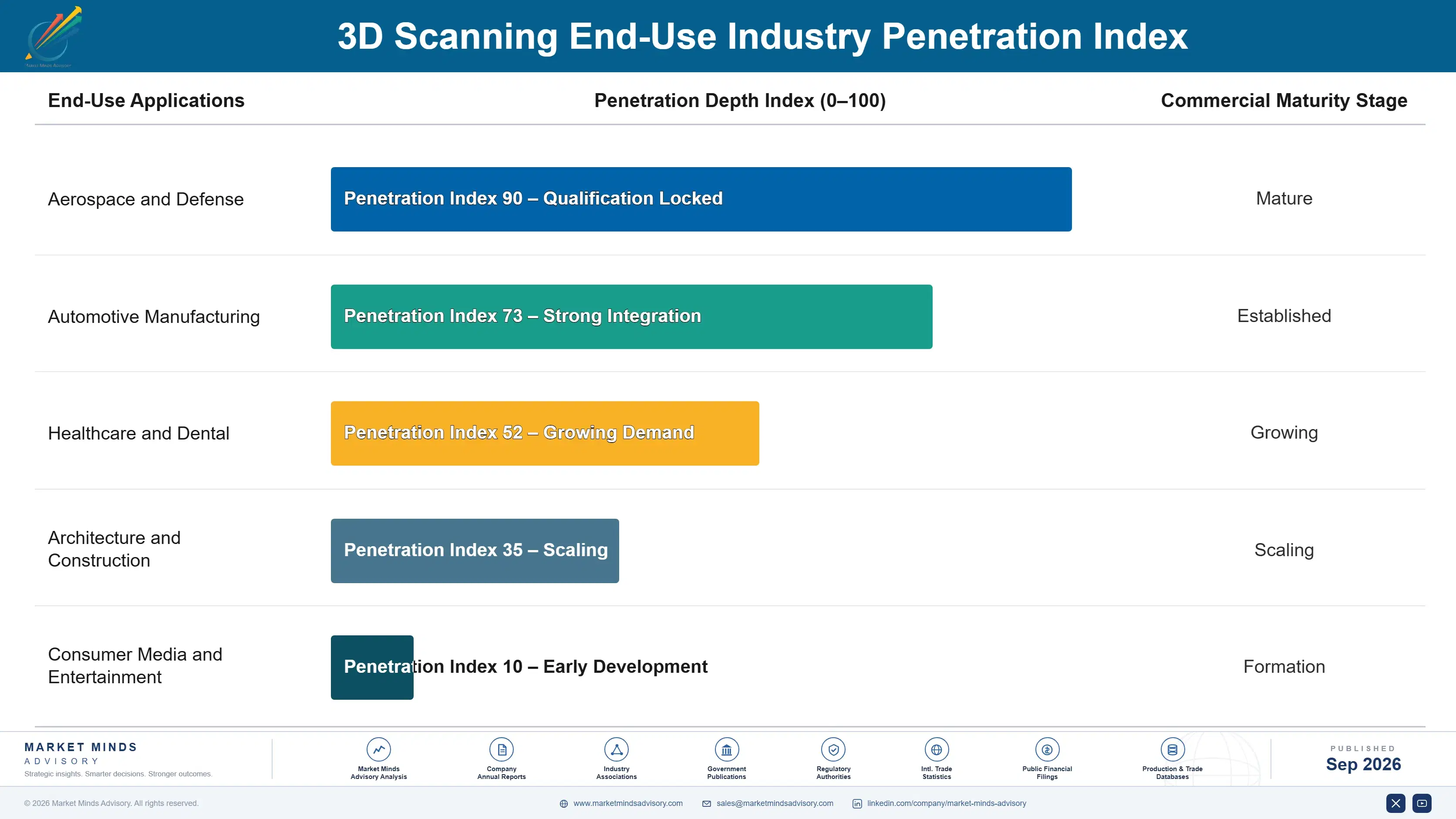 3d-scanning-market-end-use-penetration-index-1788423208812