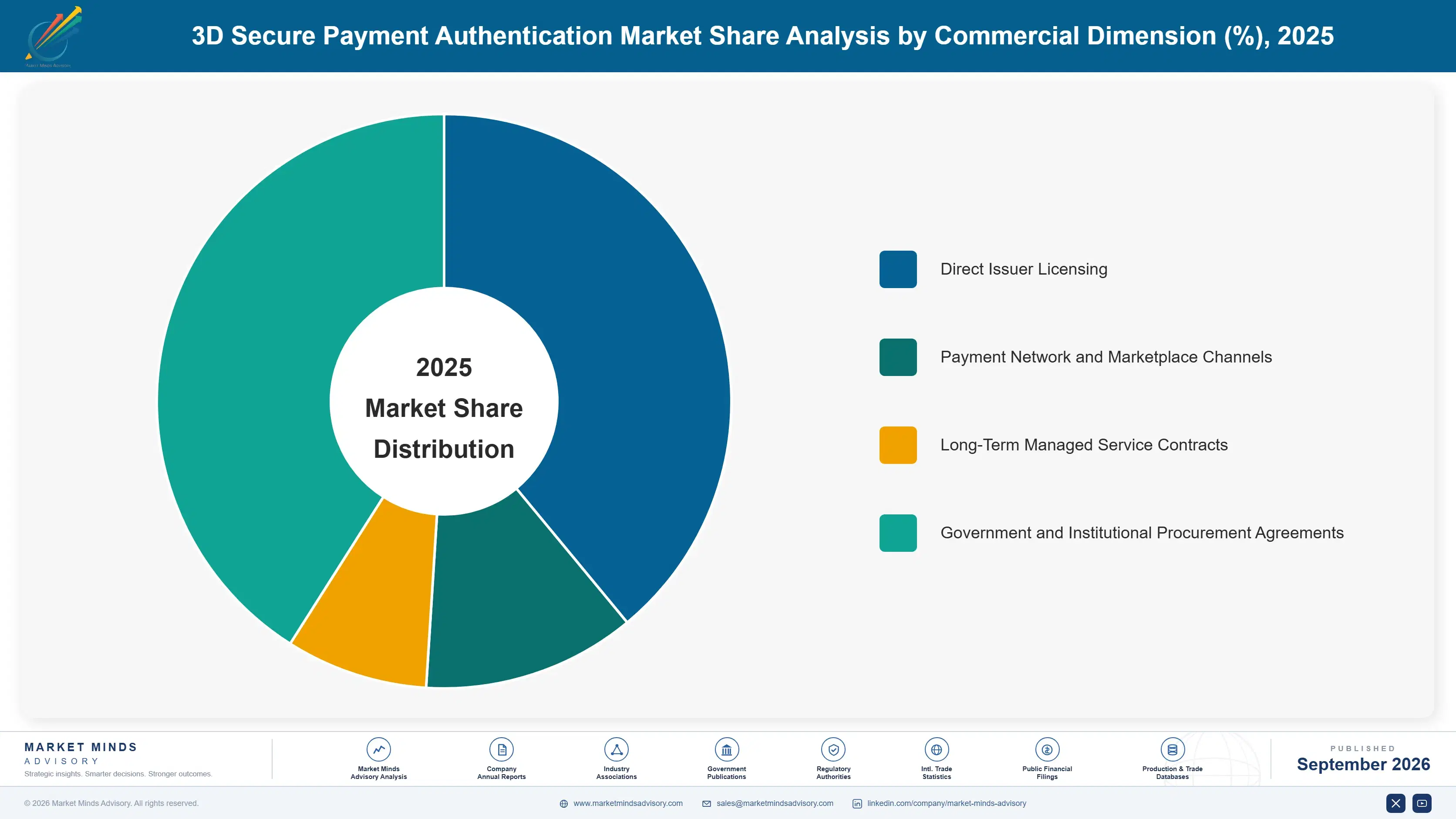 3d-secure-payment-authentication-market-market-share-analysis-1788420072777