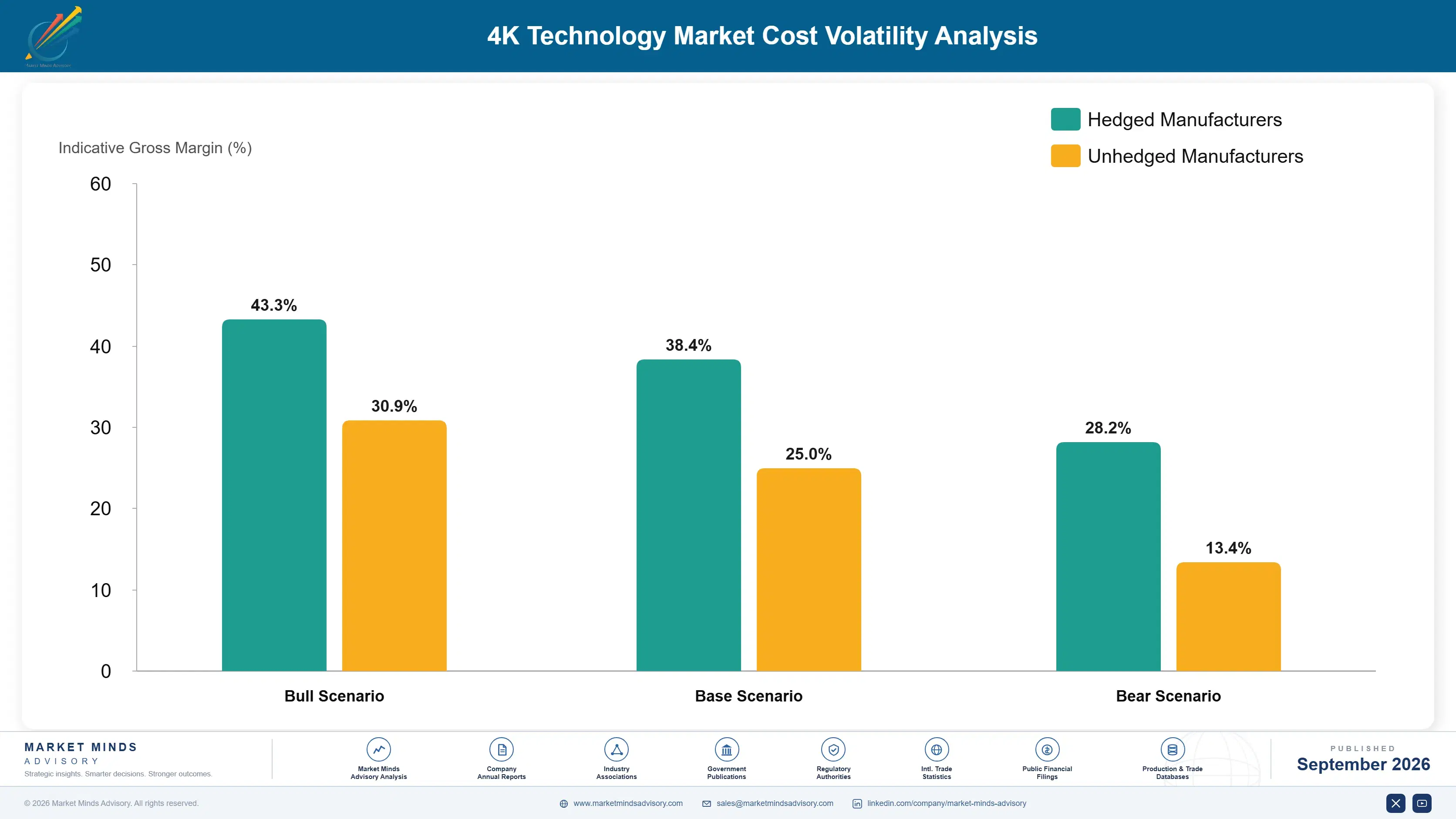 4k-technology-market-cost-volatility-analysis-1789994610536