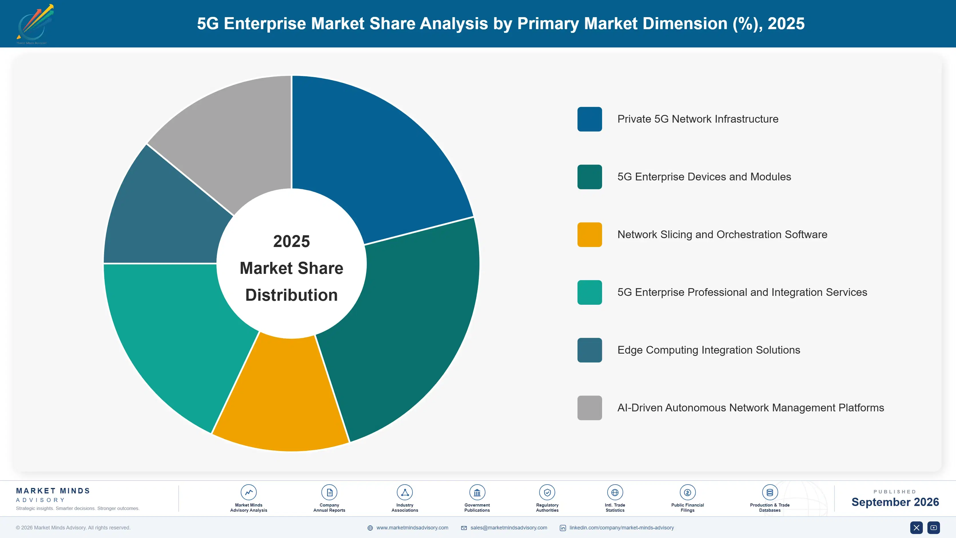 5g-enterprise-market-market-share-analysis-1789993222029