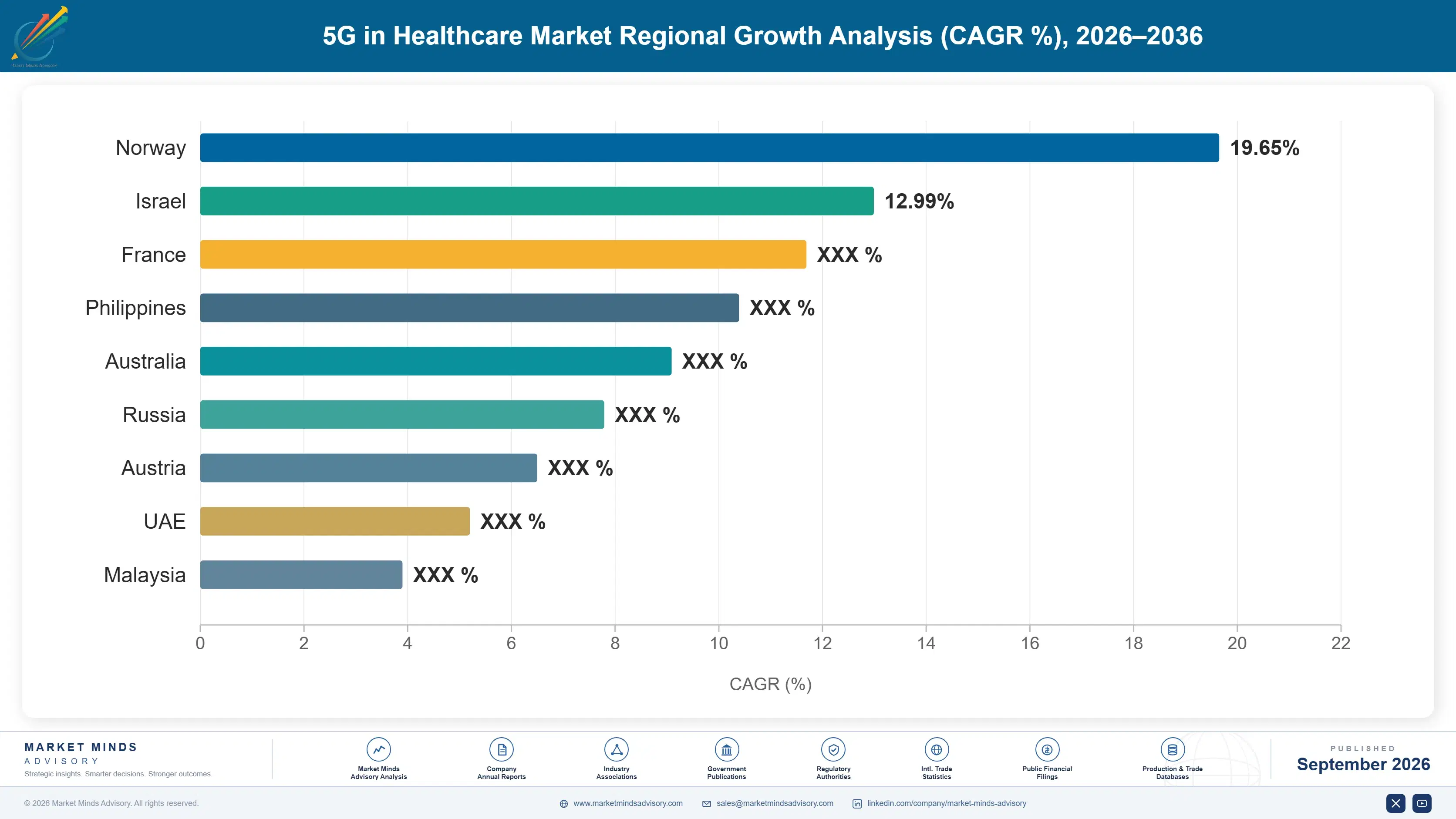 5g-in-healthcare-market-country-cagr-analysis-1789981629663