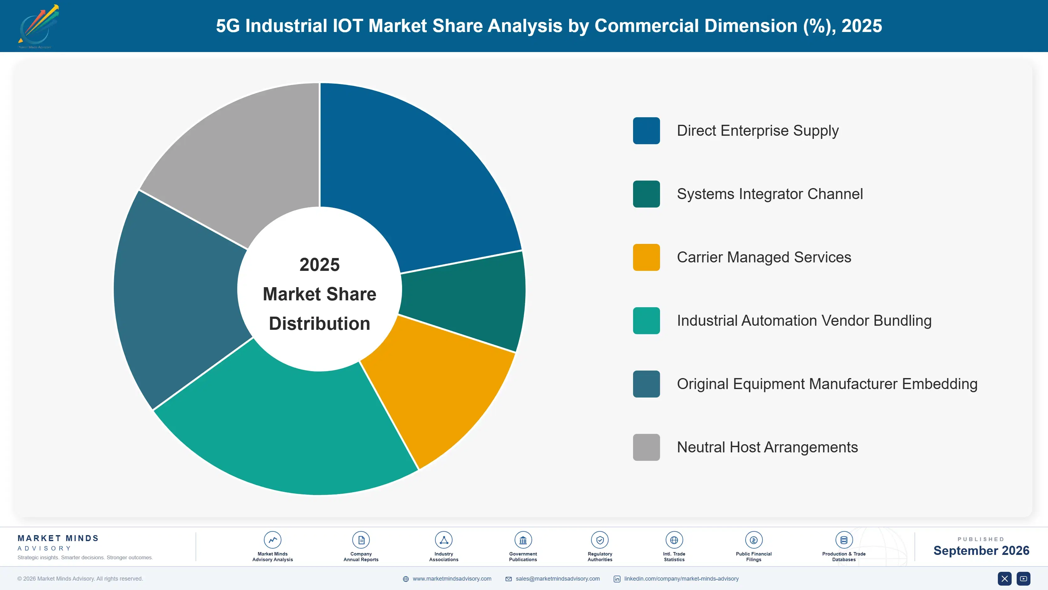 5g-industrial-iot-market-market-share-analysis-1789985028591