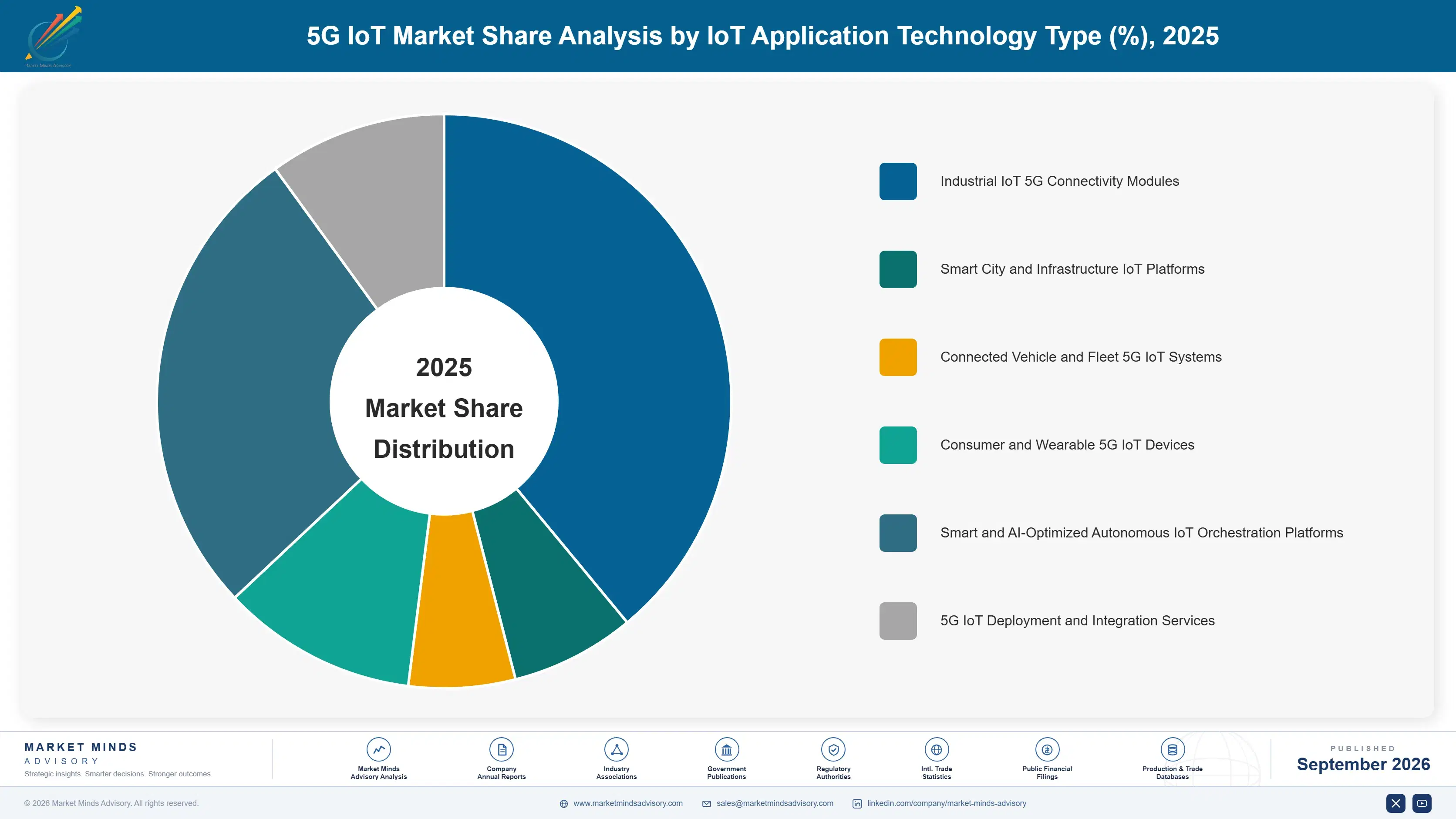 5g-iot-market-market-share-analysis-1788424134429