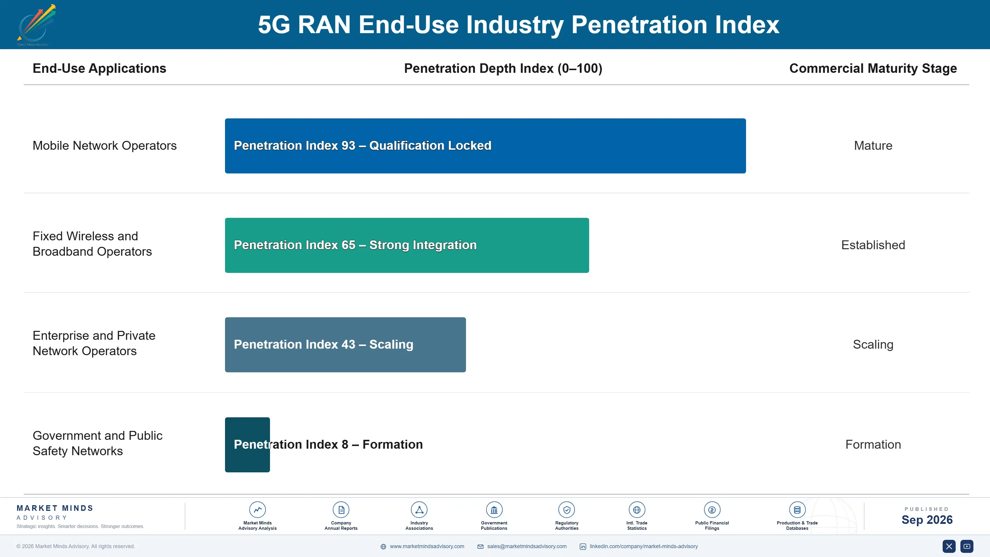 5g-ran-market-end-use-penetration-index-1789997035012
