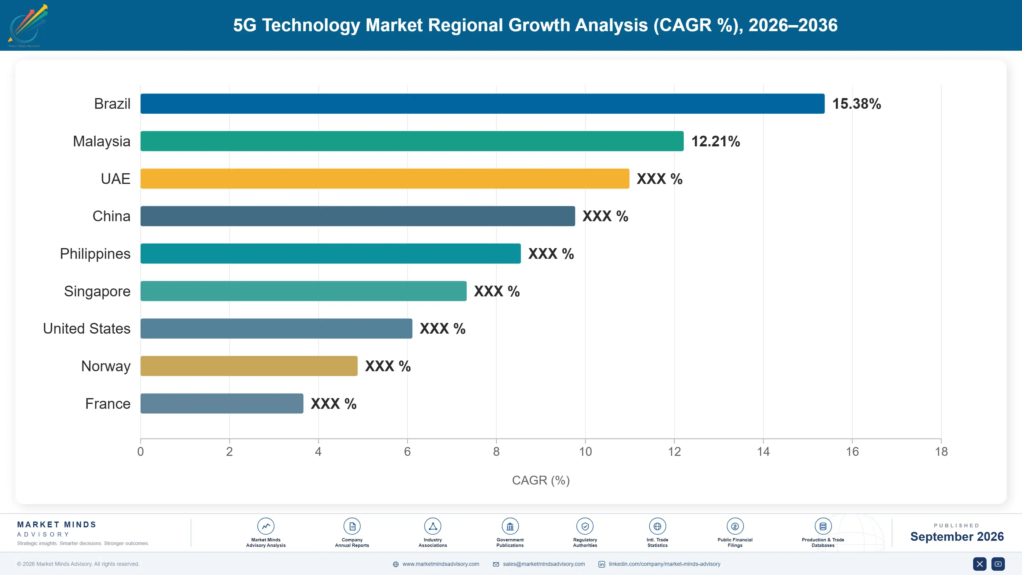 5g-technology-market-country-cagr-analysis-1790002093660