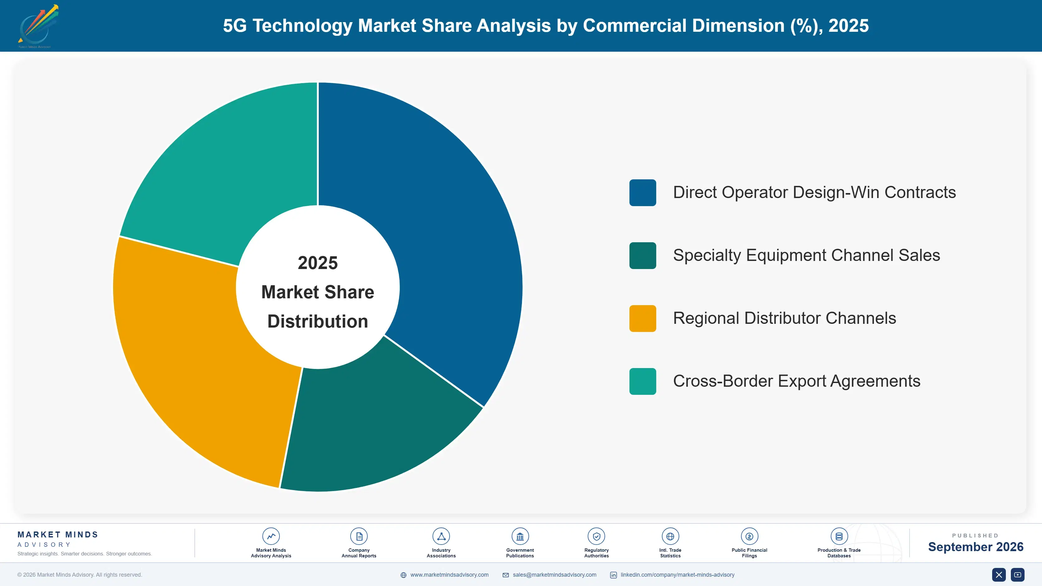5g-technology-market-market-share-analysis-1790002092787