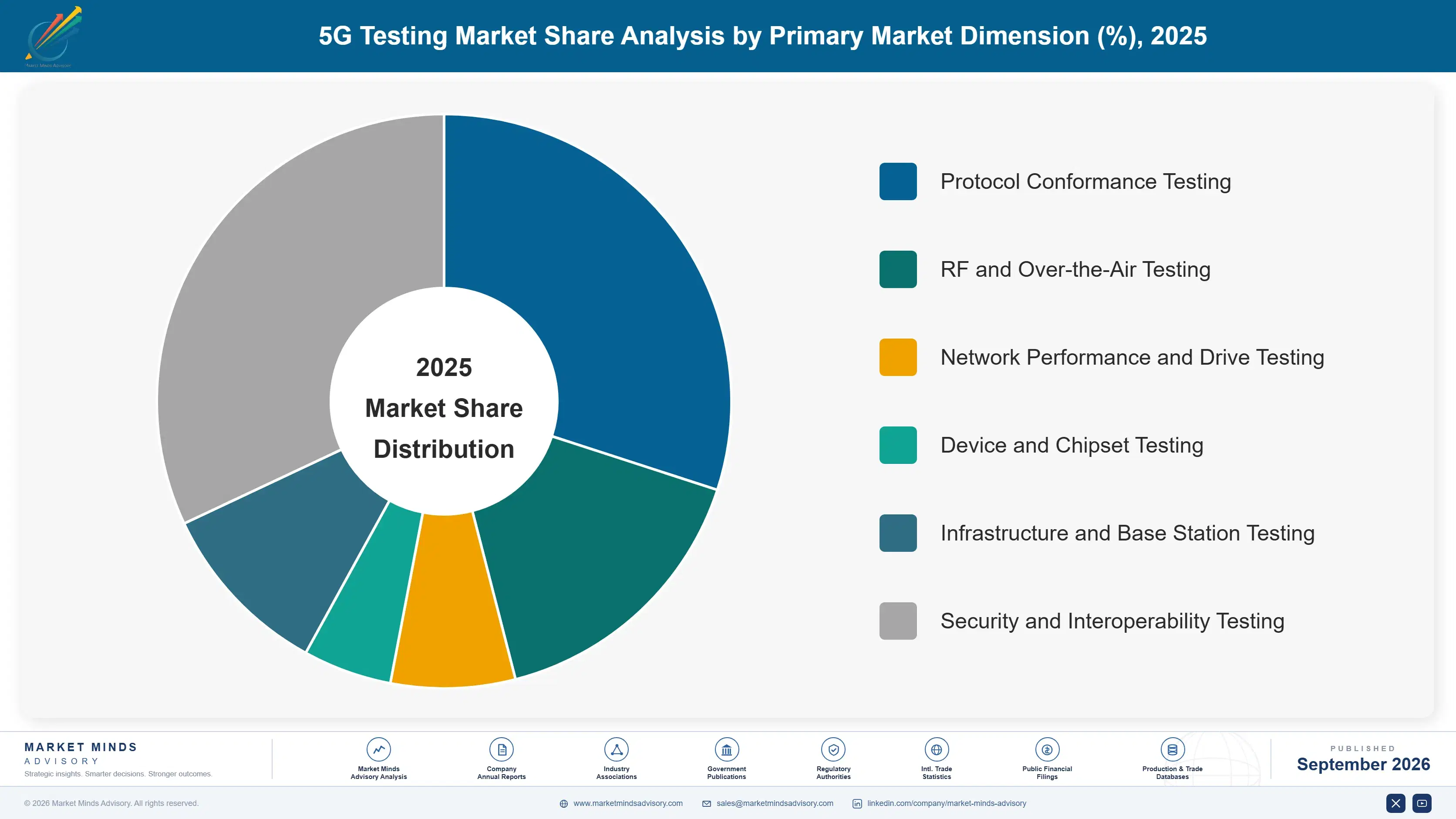 5g-testing-market-market-share-analysis-1789980104320