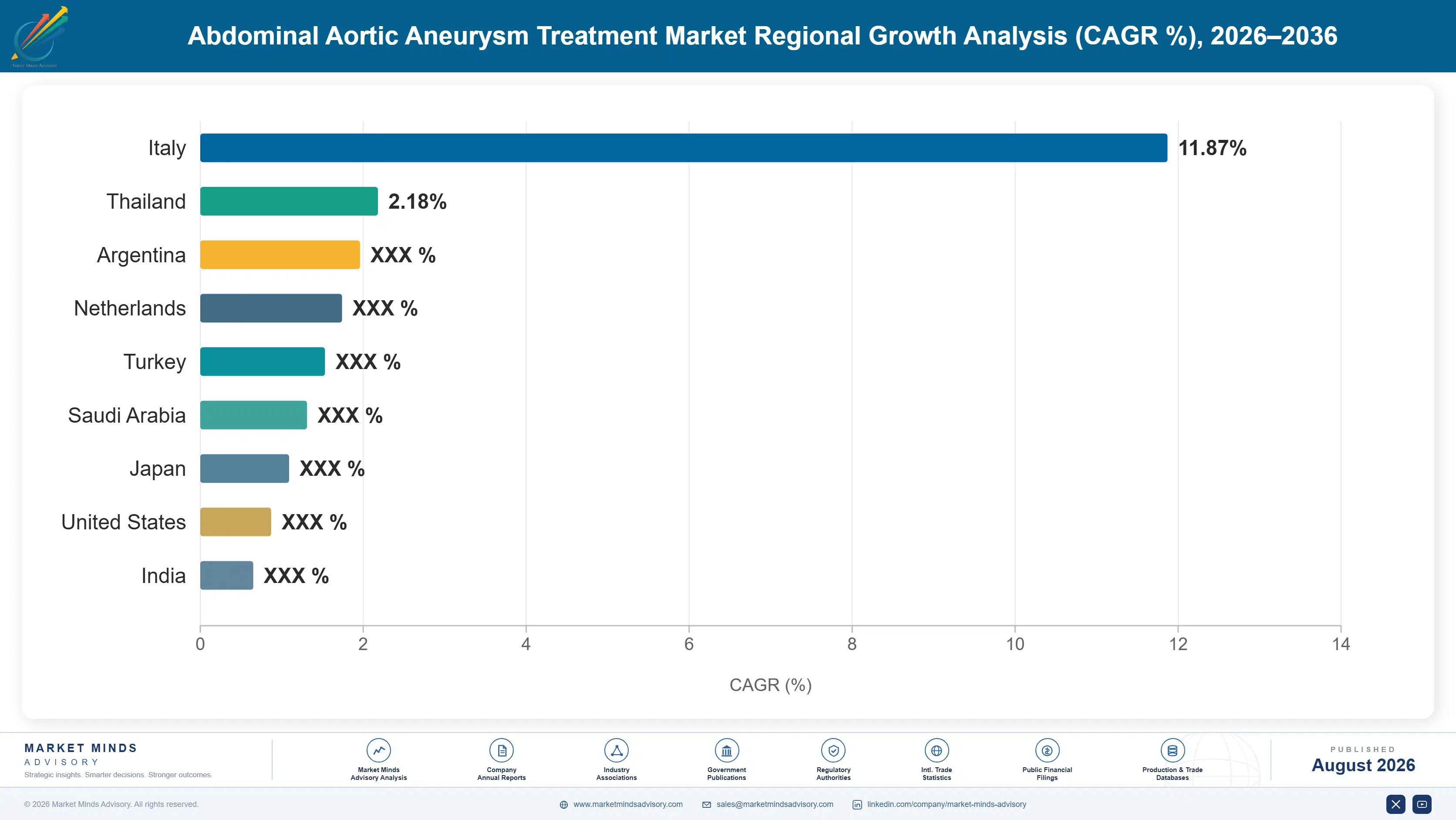 abdominal-aortic-aneurysm-treatment-market-country-cagr-analysis-1787303733329