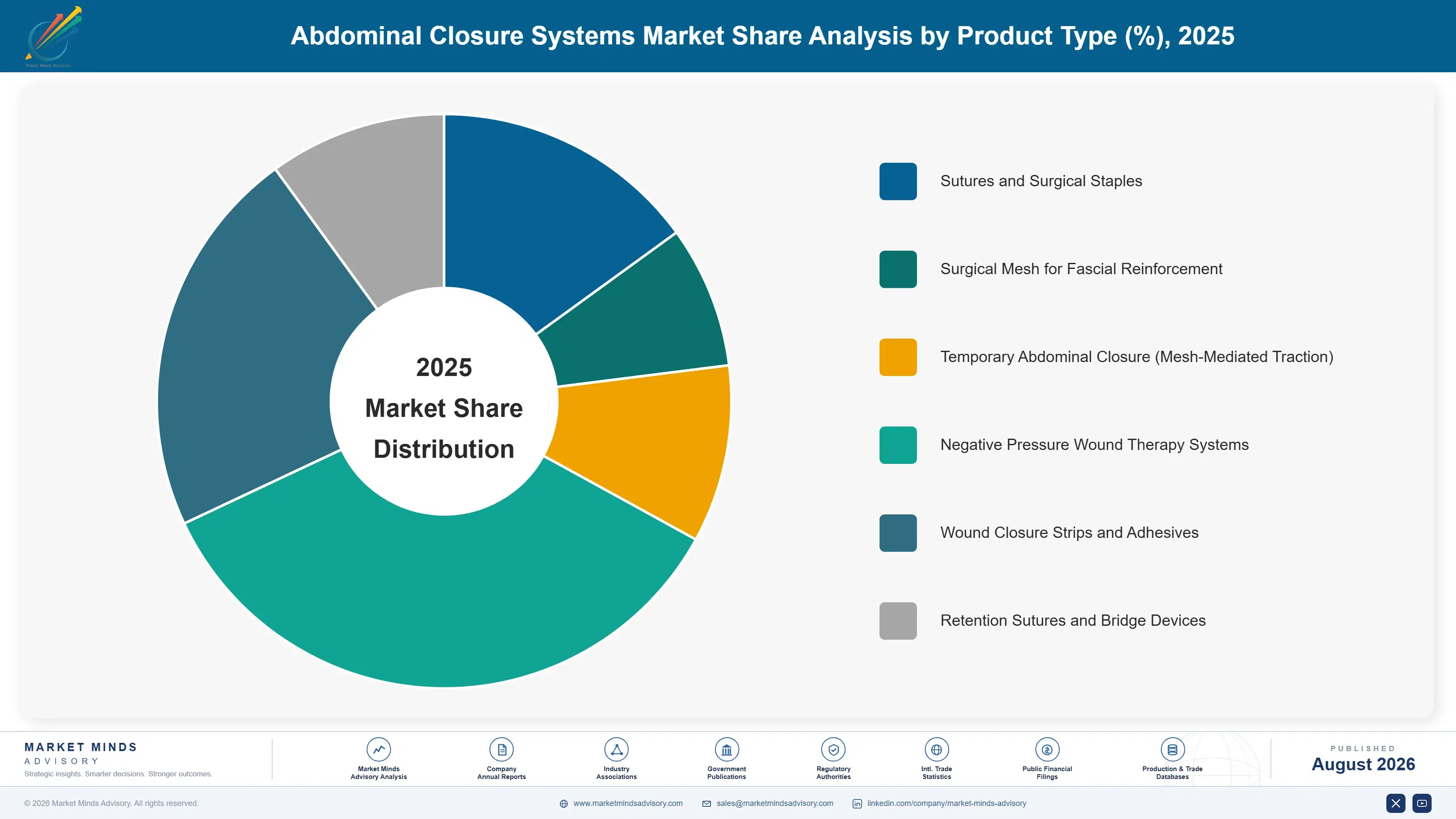 abdominal-closure-systems-market-market-share-analysis-1787303250595