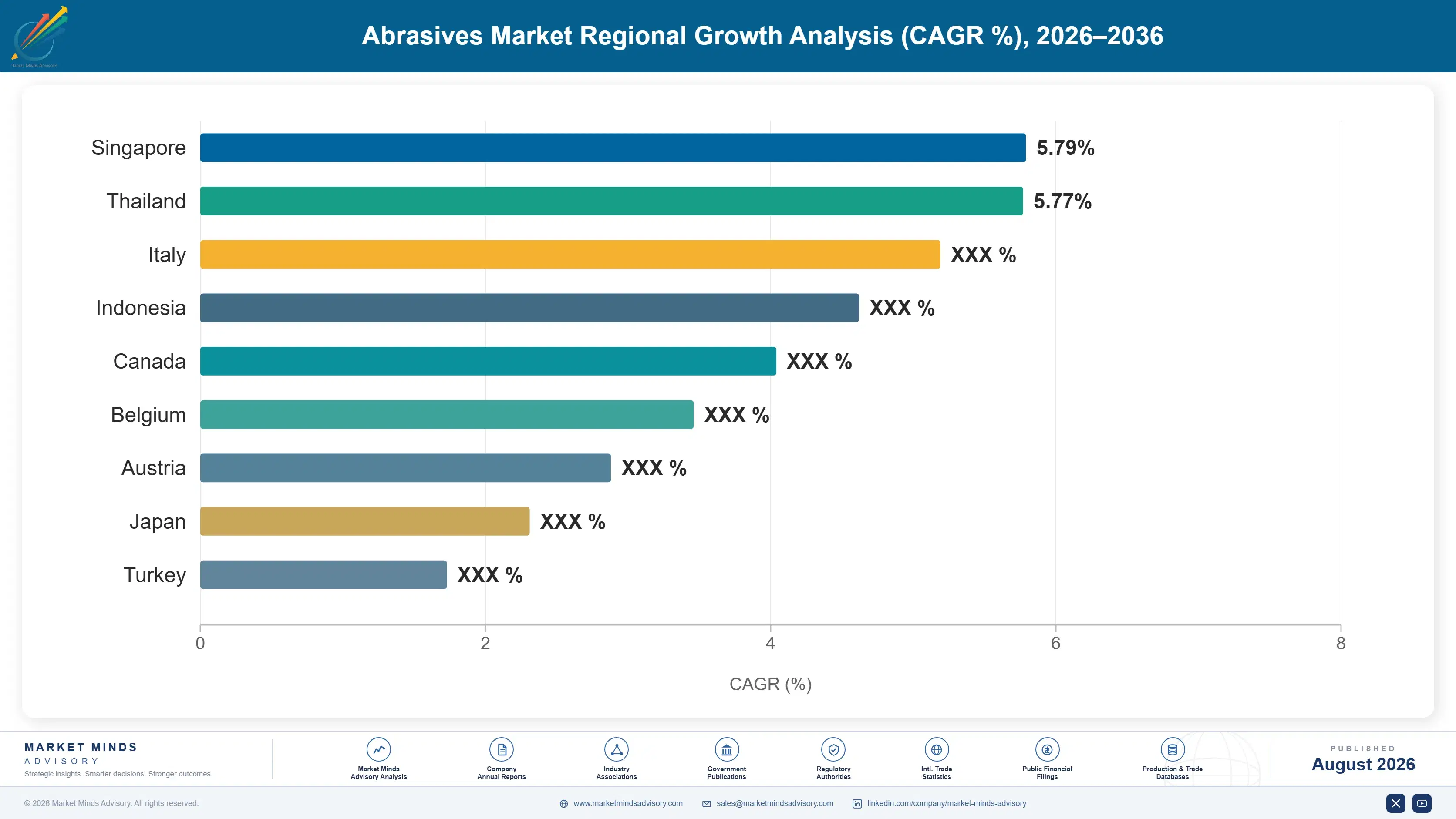 abrasives-market-trends-country-cagr-analysis-1787310569296