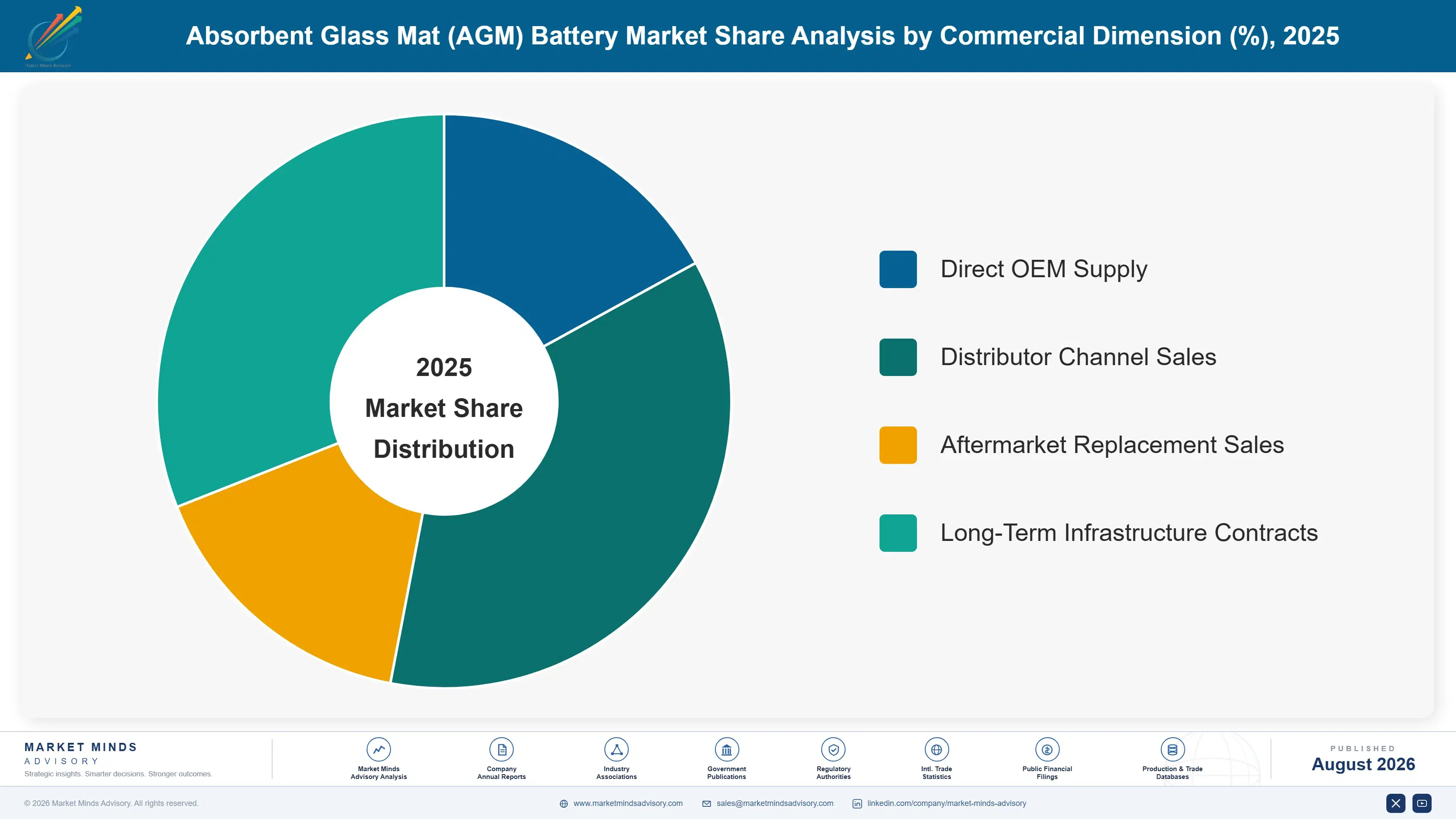 absorbent-glass-mat-agm-battery-market-market-share-analysis-1787463695399
