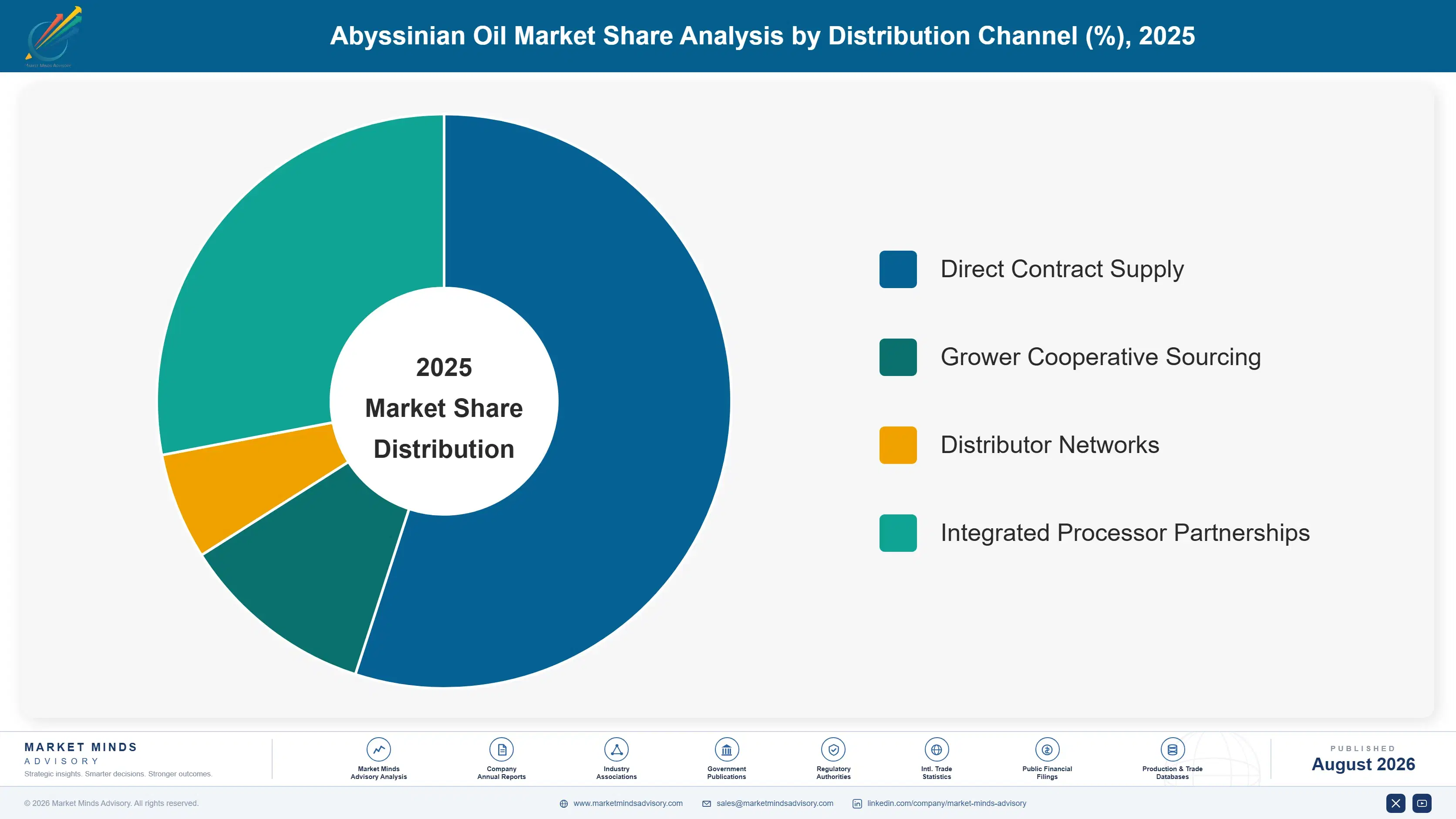 abyssinian-oil-market-trends-2034-2034-market-share-analysis-1787463514303