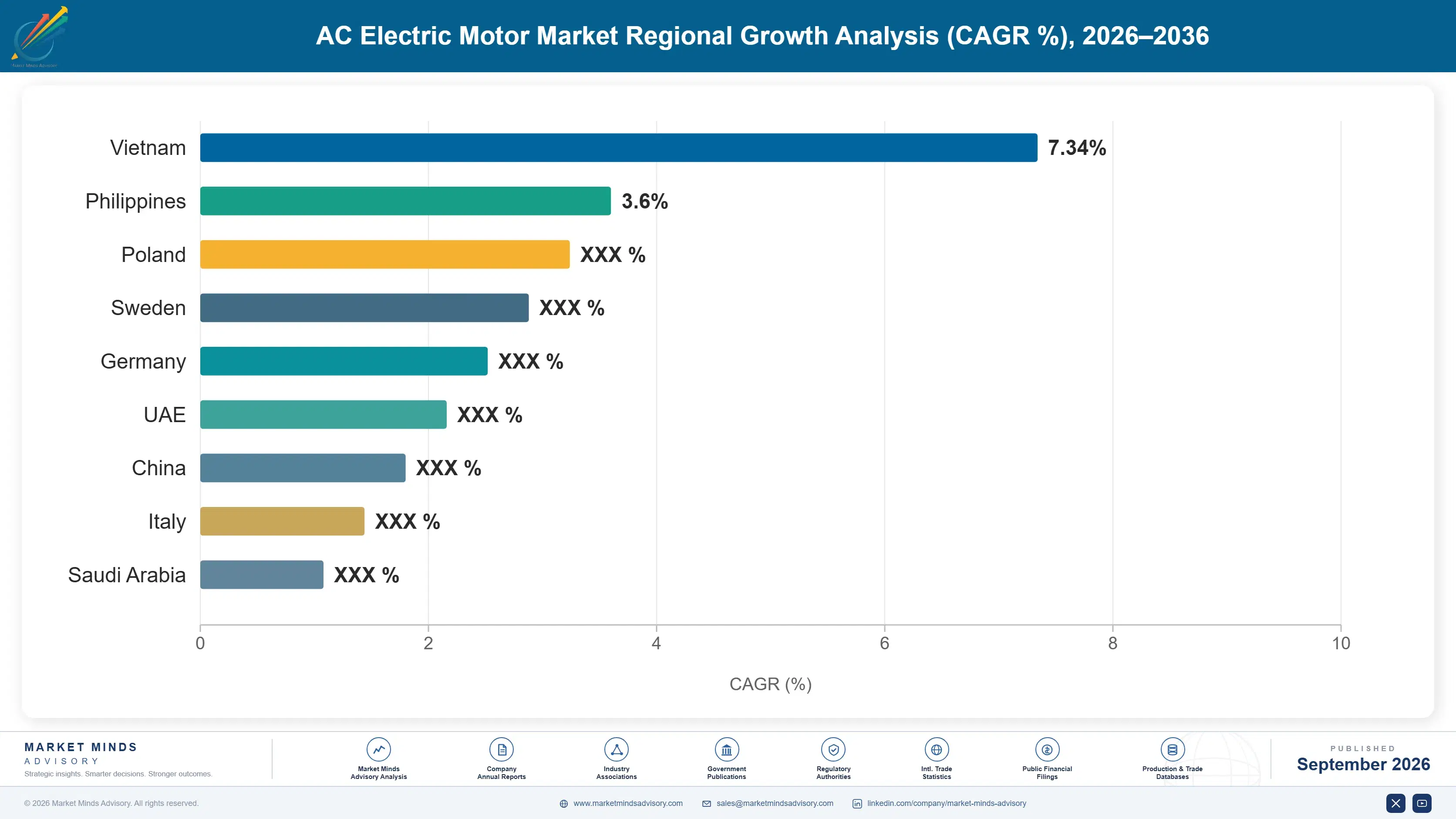 ac-electric-motor-market-country-cagr-analysis-1789980265581