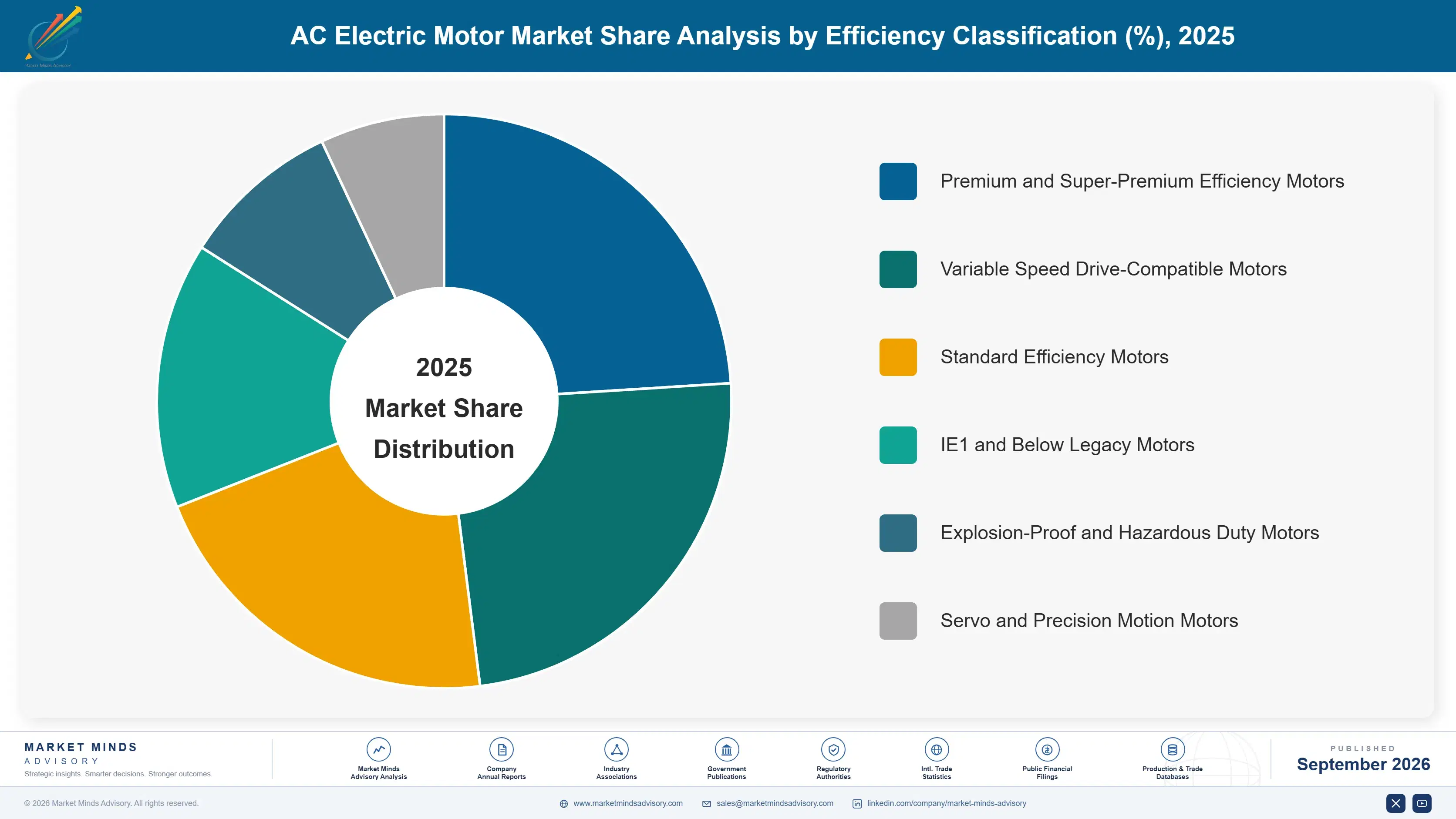 ac-electric-motor-market-market-share-analysis-1789980265048