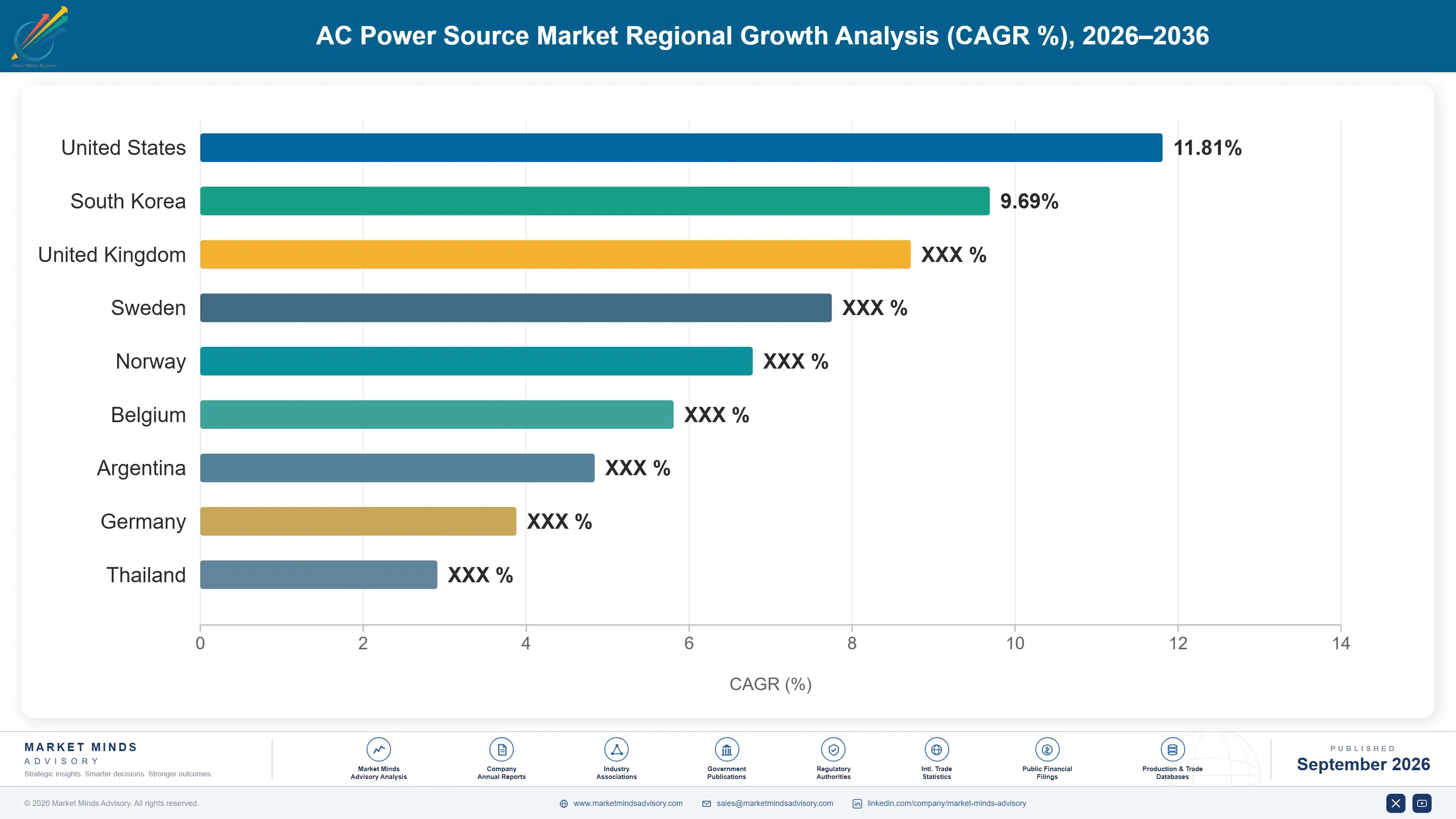 ac-power-source-market-country-cagr-analysis-1788678425730