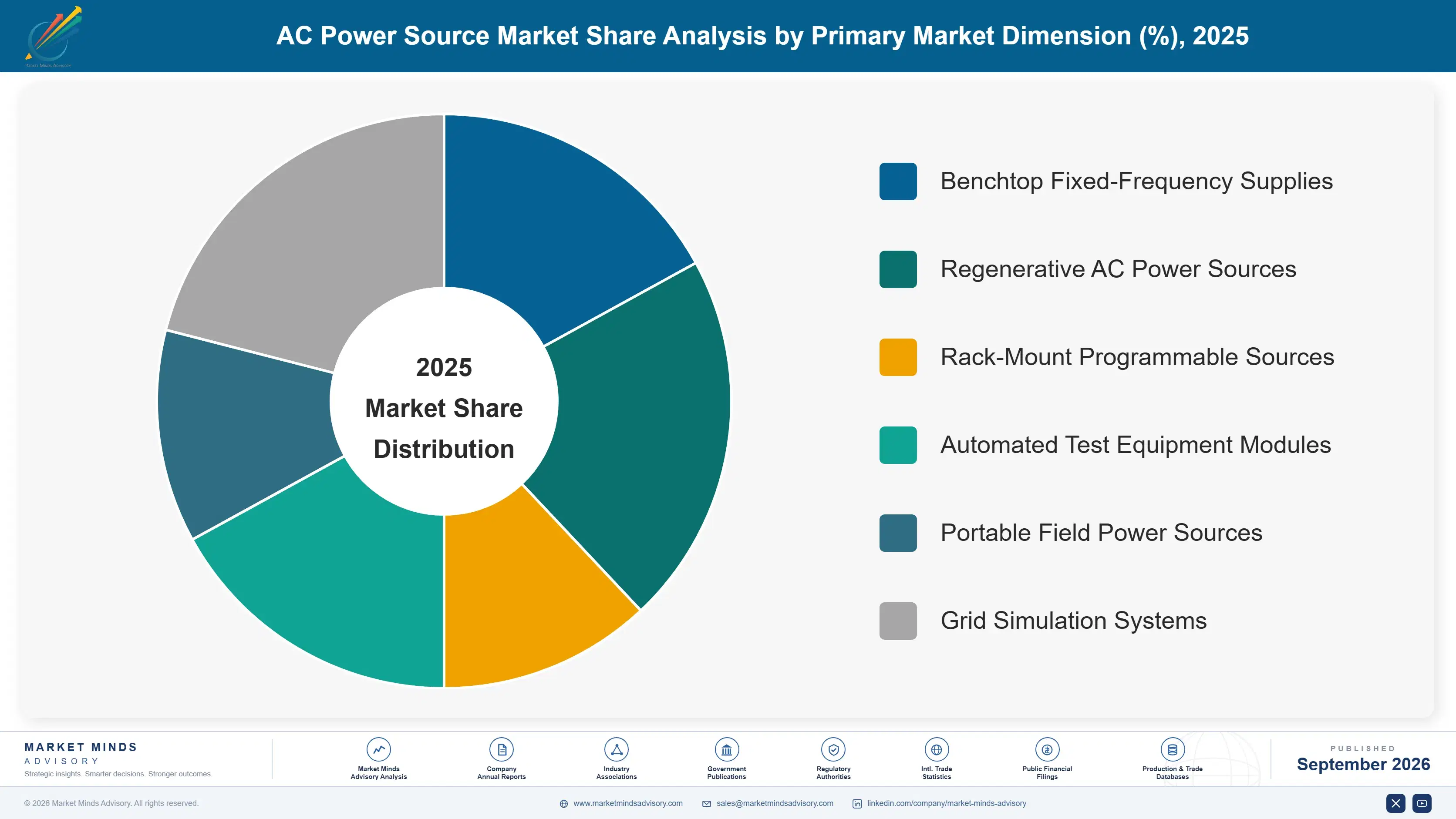 ac-power-source-market-market-share-analysis-1788678425187