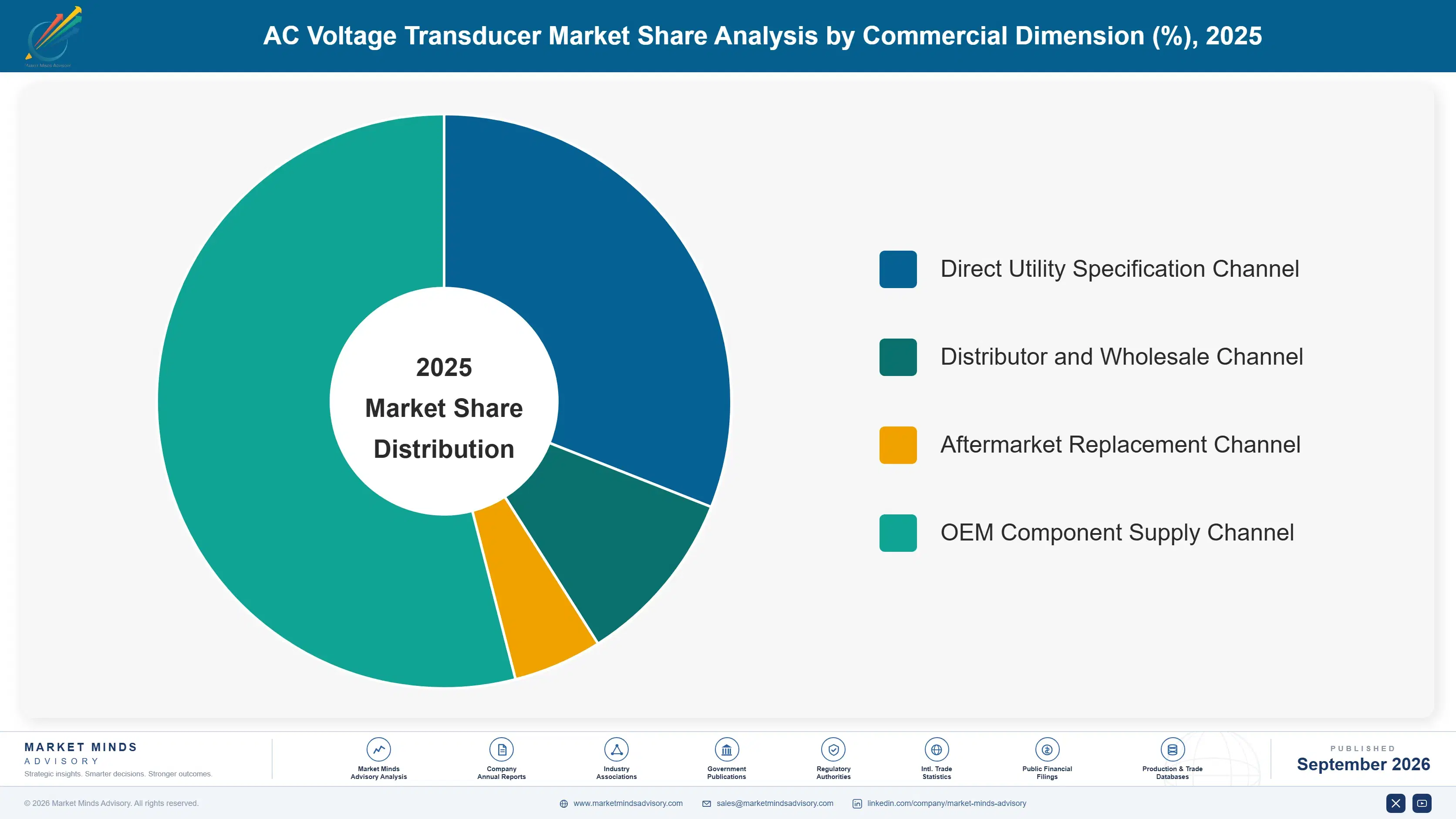 ac-voltage-transducer-market-market-share-analysis-1788235256877