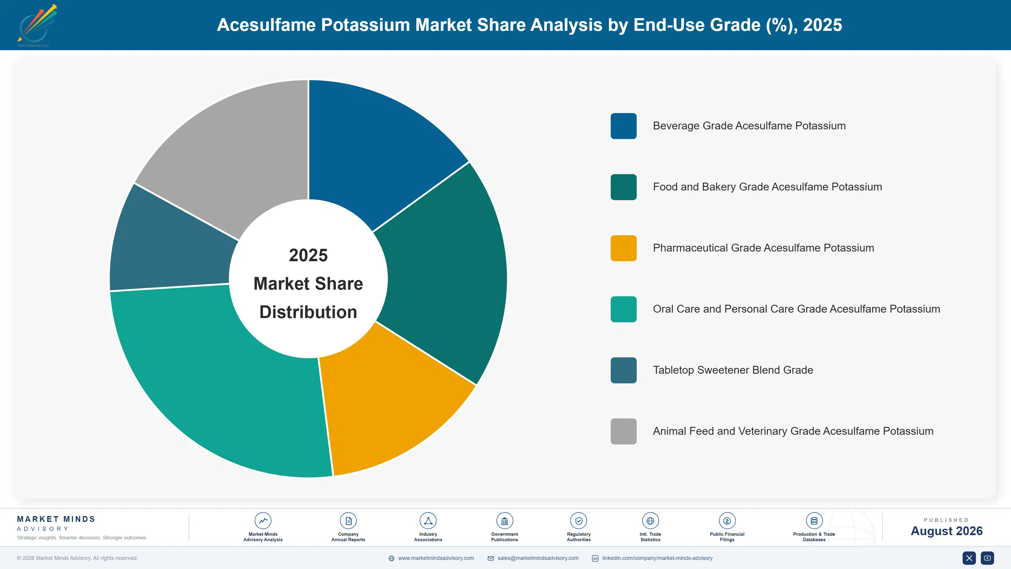 acesulfame-potassium-market-trends-market-share-analysis-1787463882036