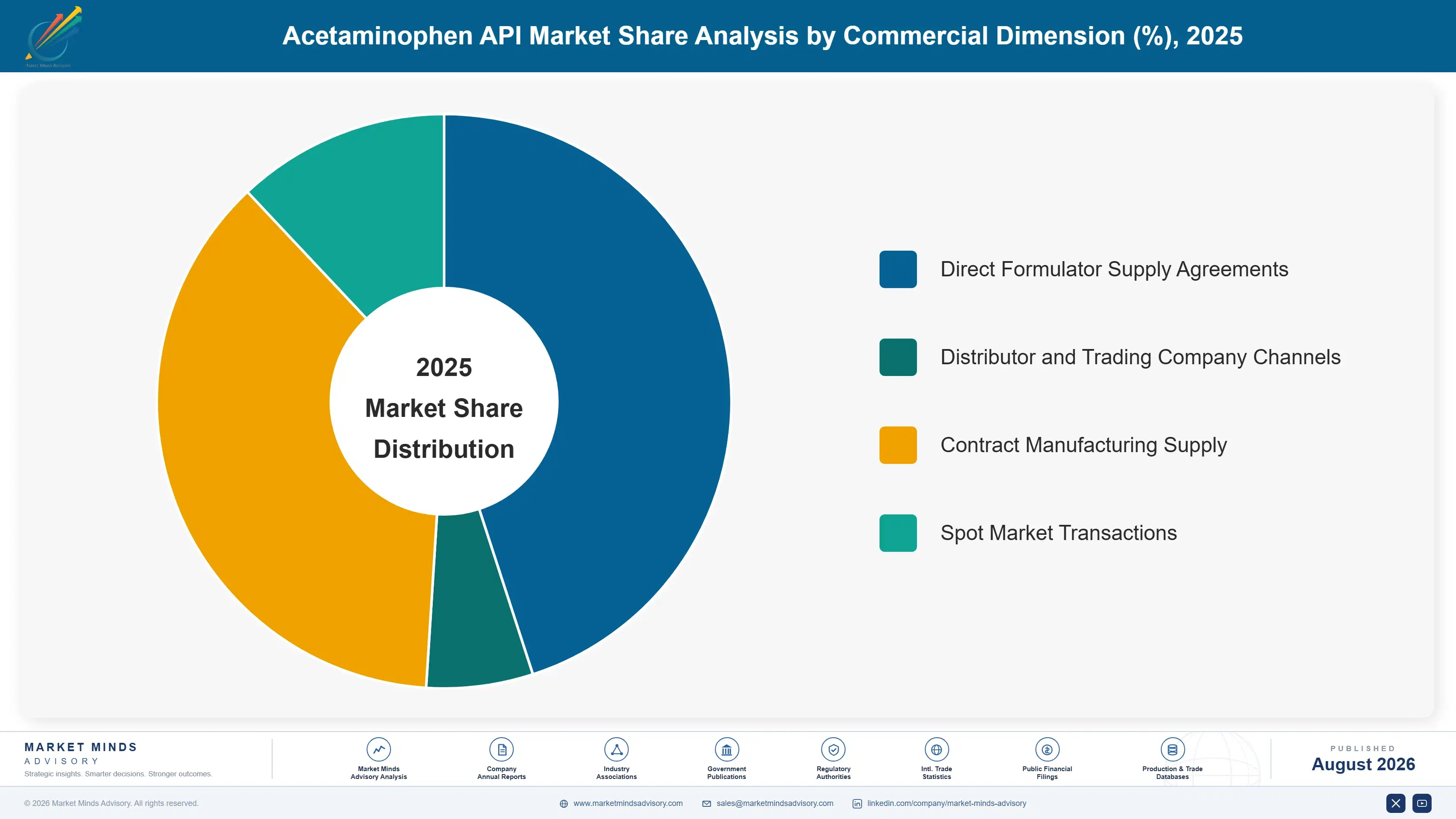 acetaminophen-api-market-market-share-analysis-1787303859947