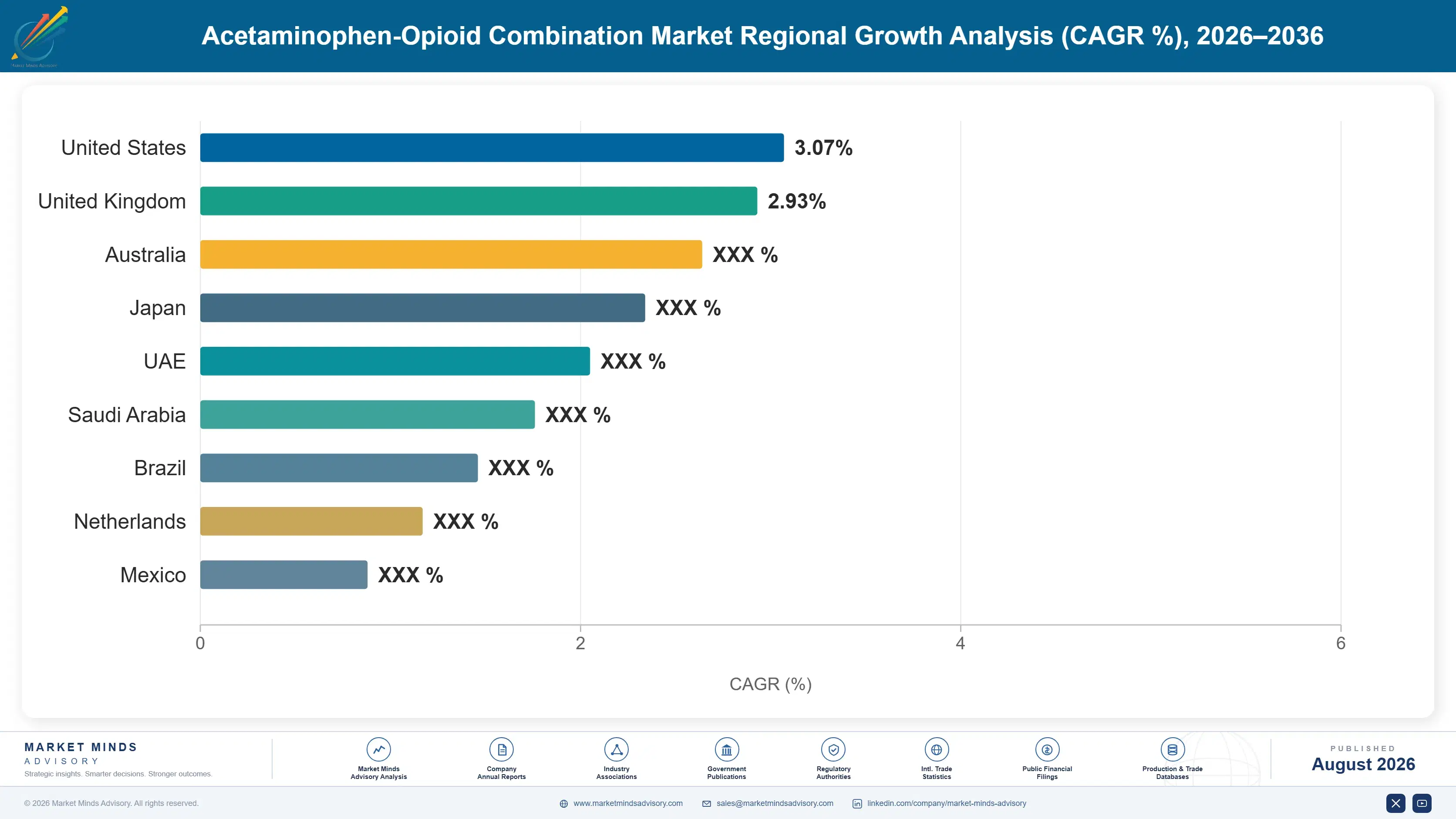 acetaminophen-opioid-combination-market-country-cagr-analysis-1787303281101