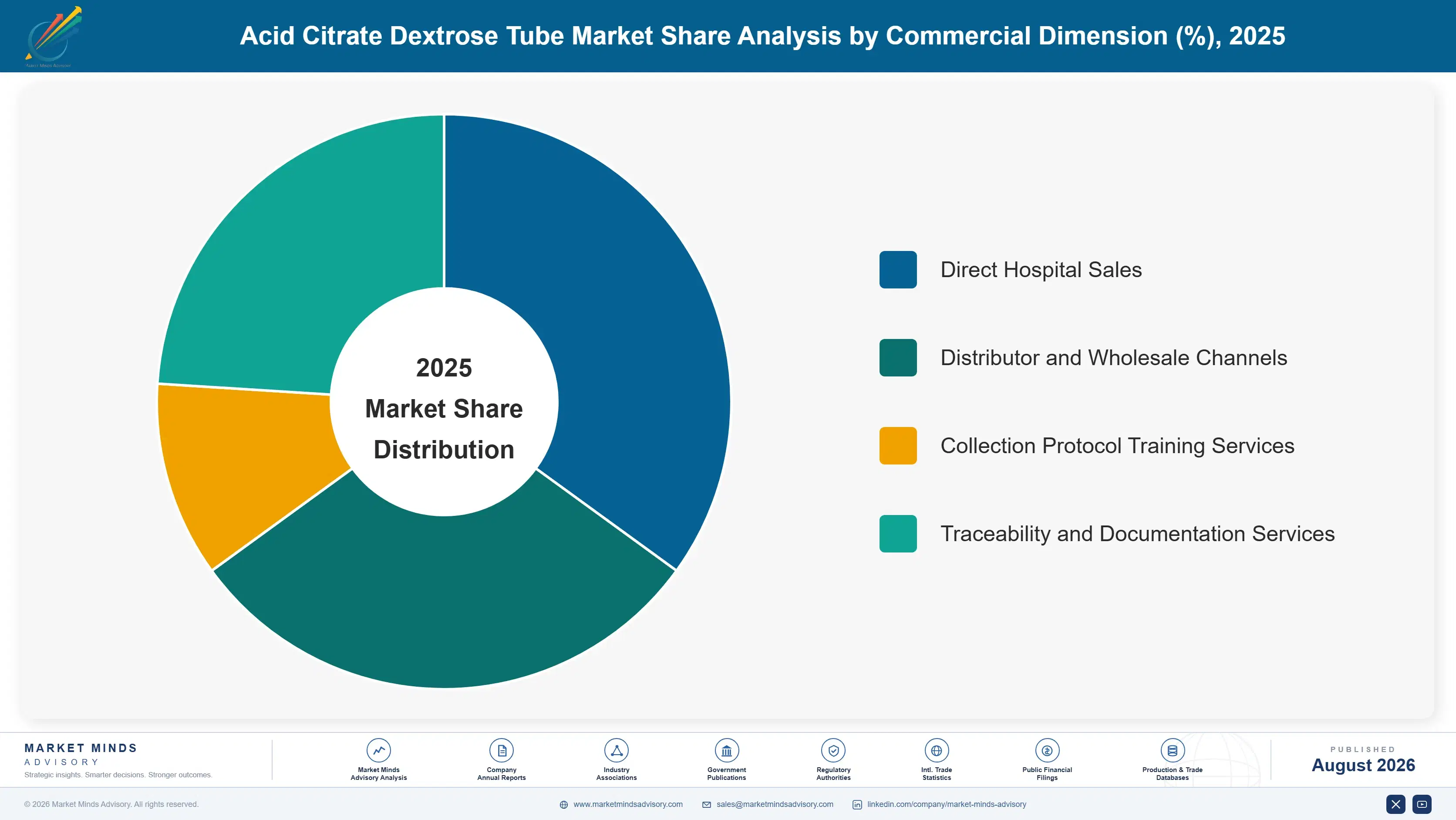 acid-citrate-dextrose-tube-market-market-share-analysis-1787303100674