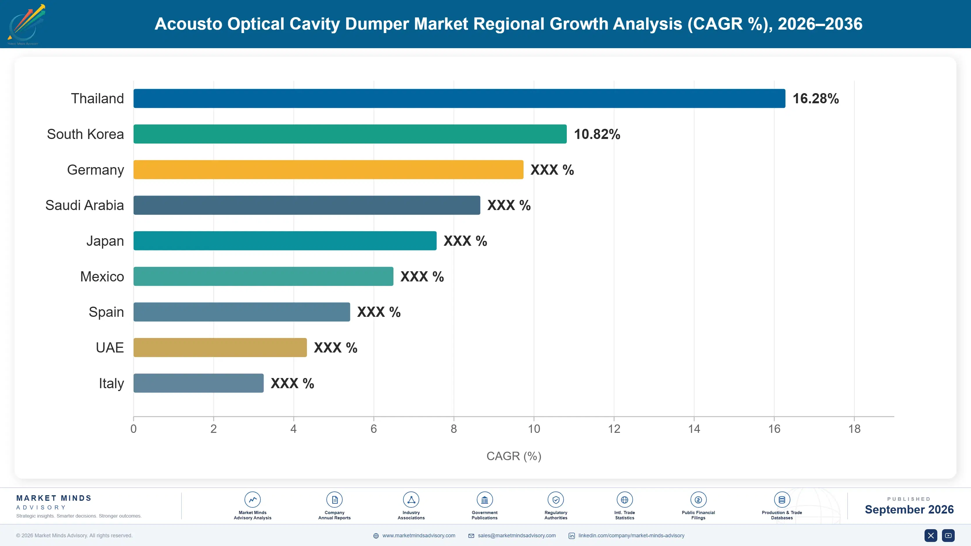 acousto-optical-cavity-dumper-market-country-cagr-analysis-1788420963067