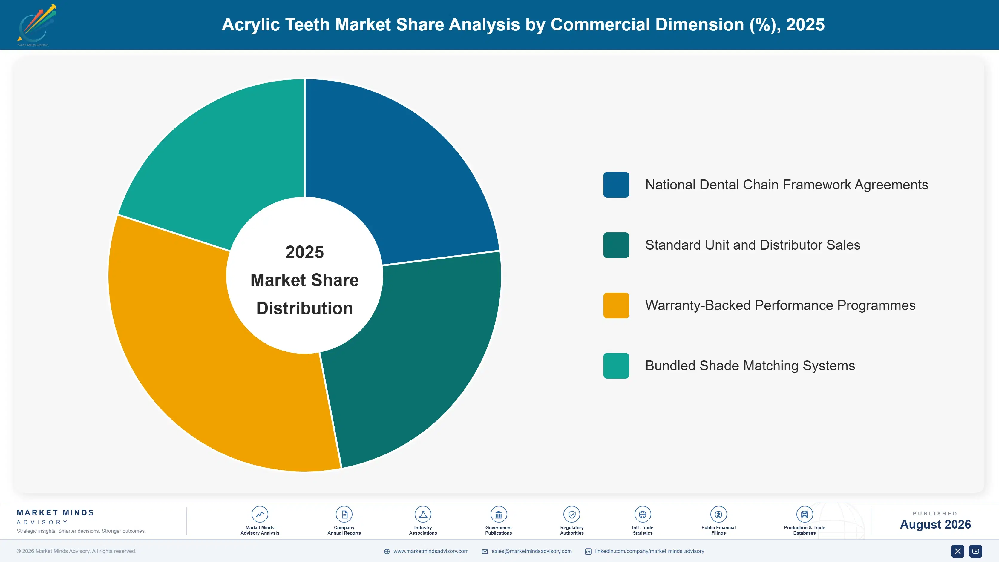 acrylic-teeth-market-market-share-analysis-1787303141900