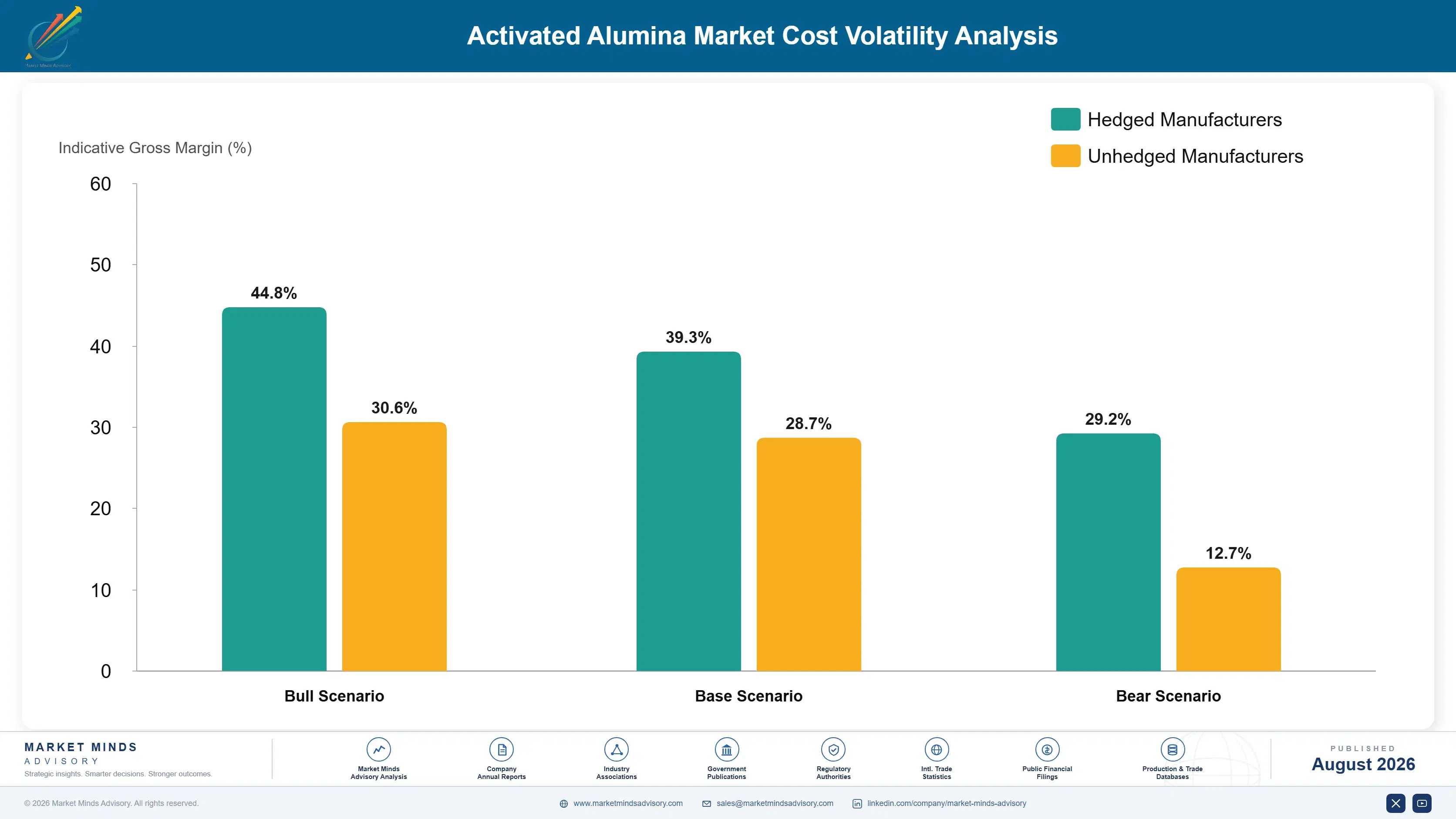activated-alumina-market-cost-volatility-analysis-1787300658781