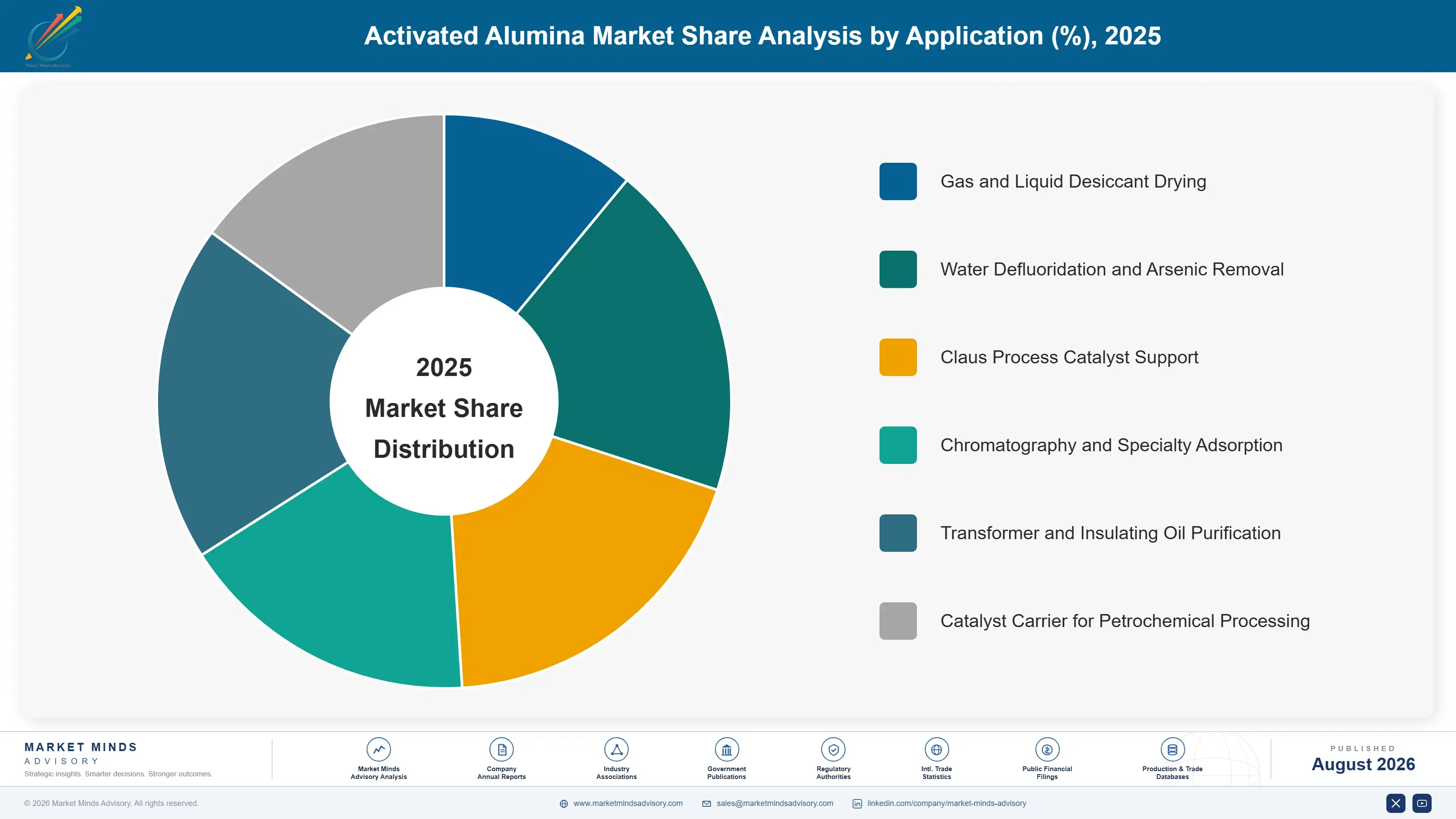 activated-alumina-market-market-share-analysis-1787300657556