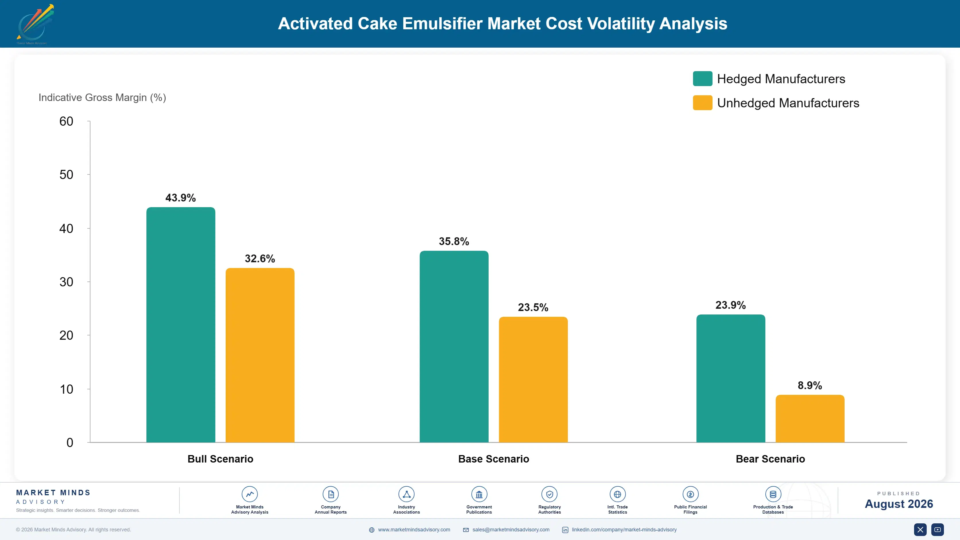 activated-cake-emulsifier-market-cost-volatility-analysis-1787464385200