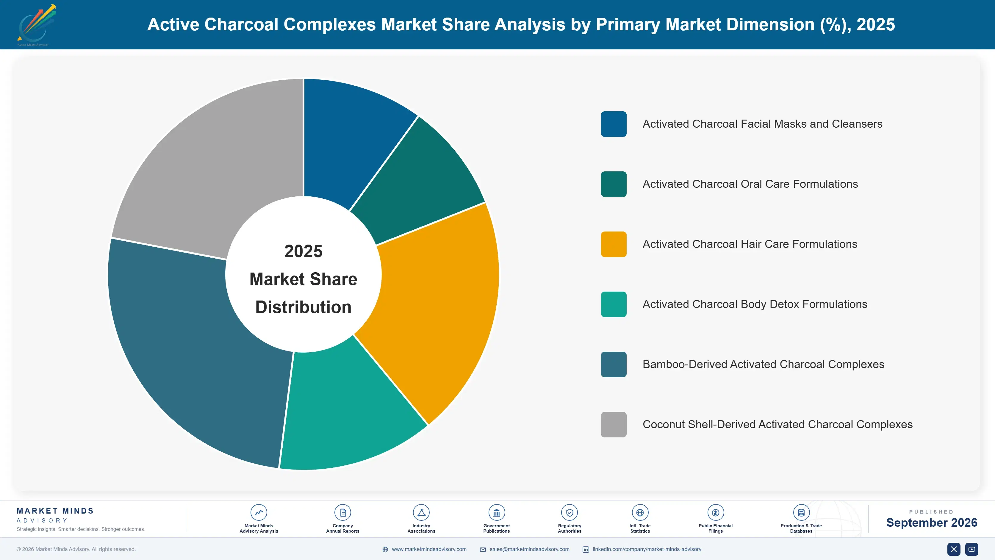 active-charcoal-complexes-market-market-share-analysis-1790019468875