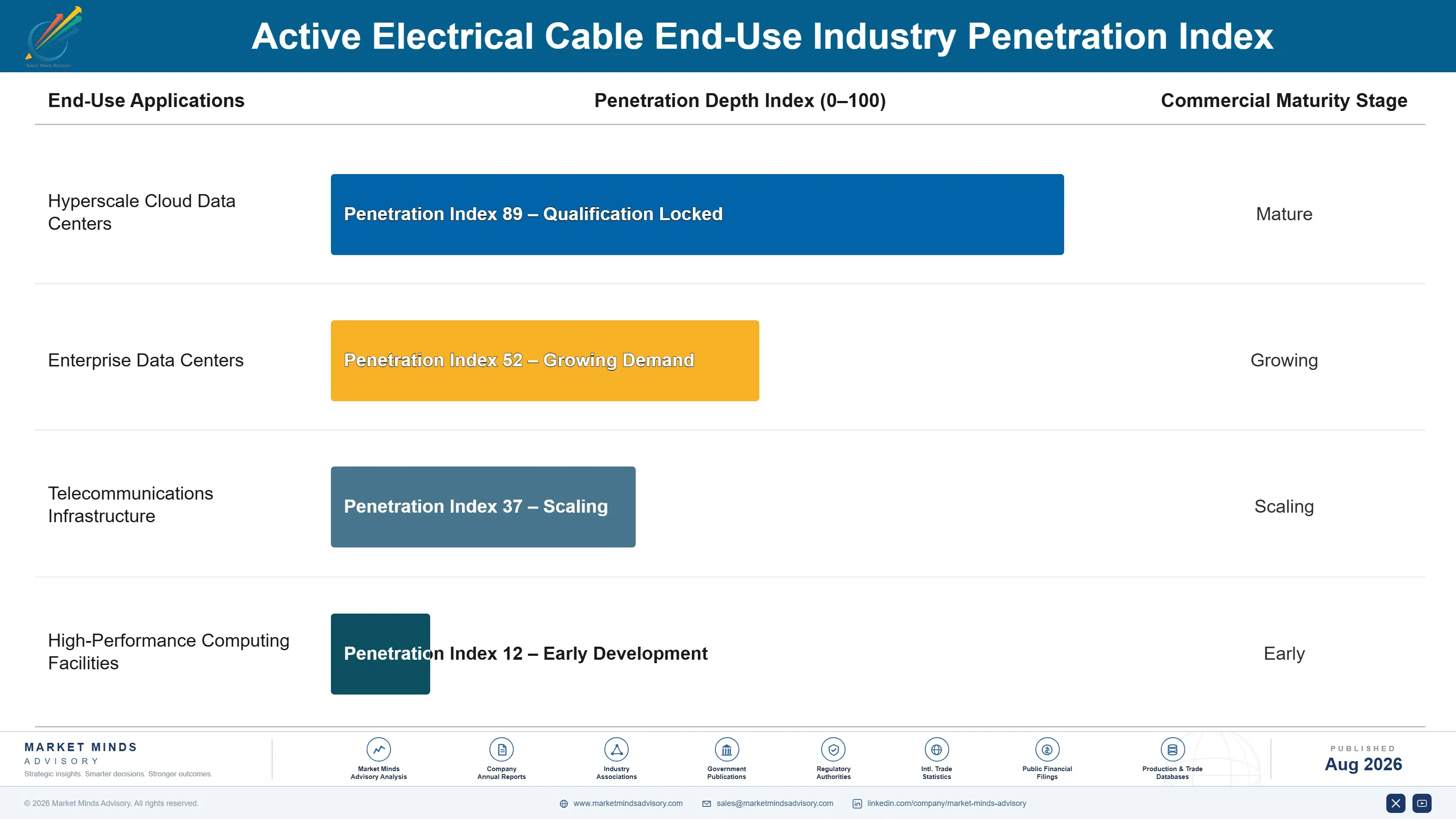 active-electrical-cable-market-end-use-penetration-index-1788193444001