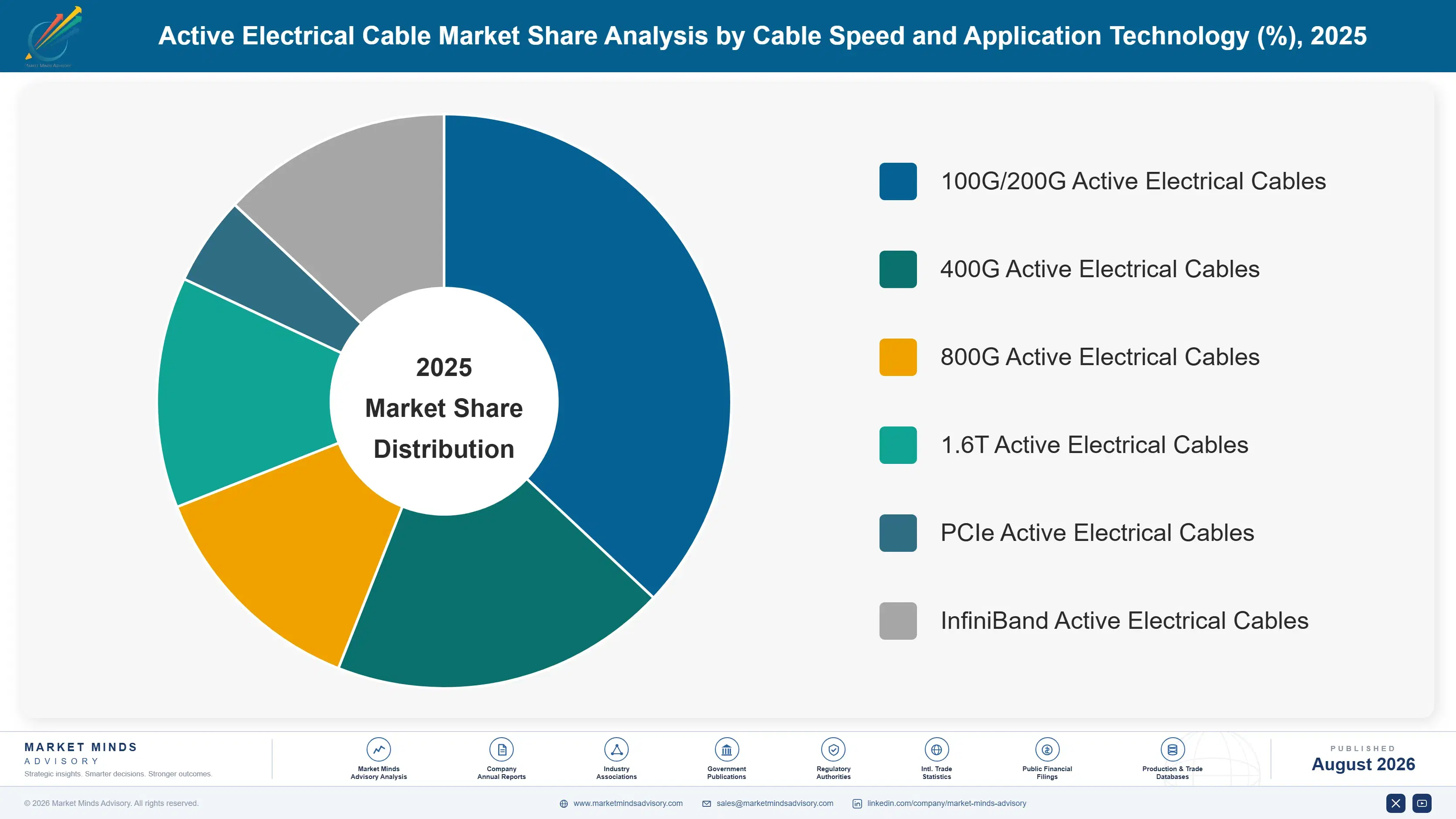 active-electrical-cable-market-market-share-analysis-1788193441276