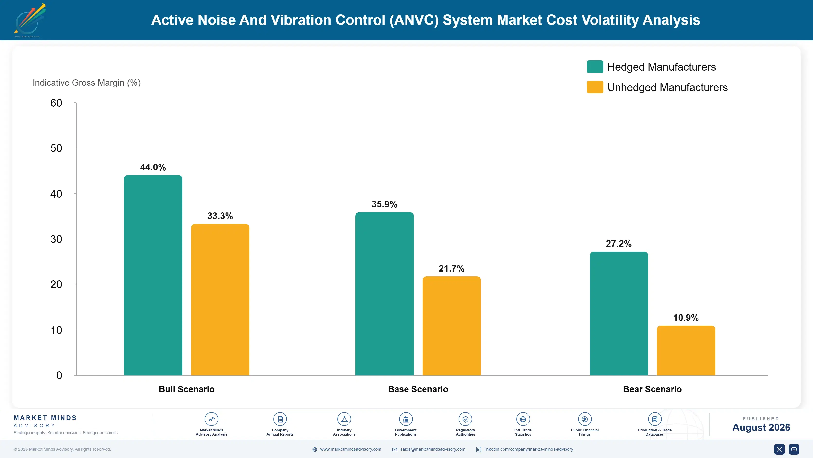 active-noise-and-vibration-control-system-market-cost-volatility-analysis-1788164473220